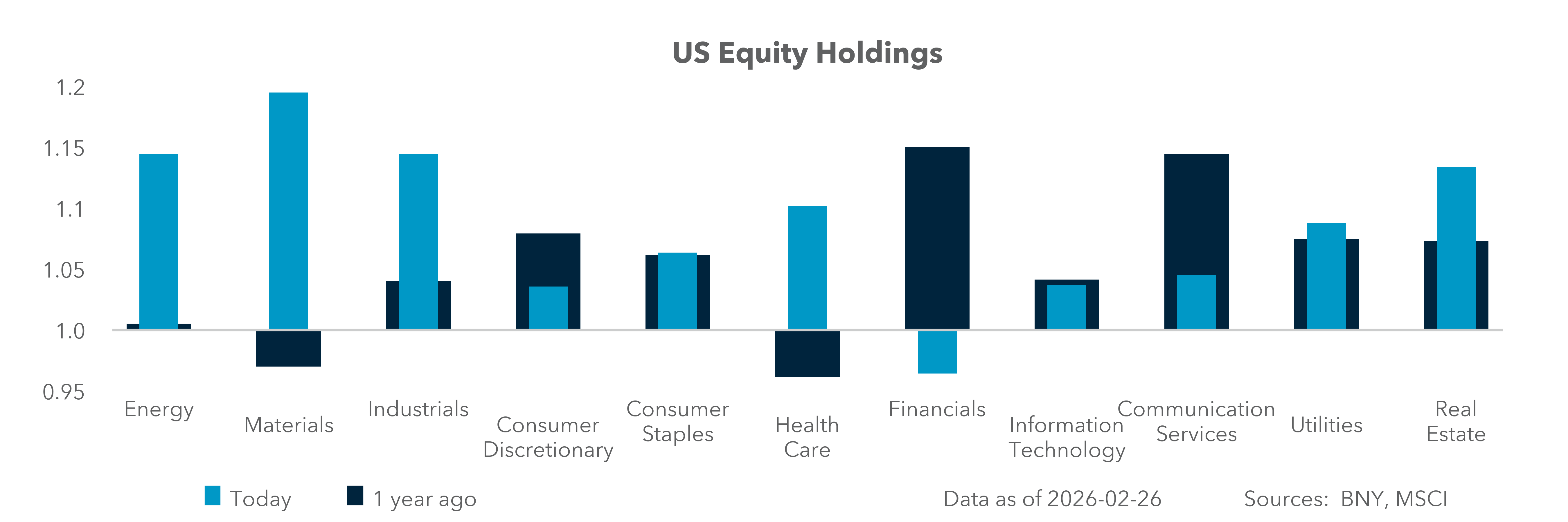 U.S. Equity Holdings