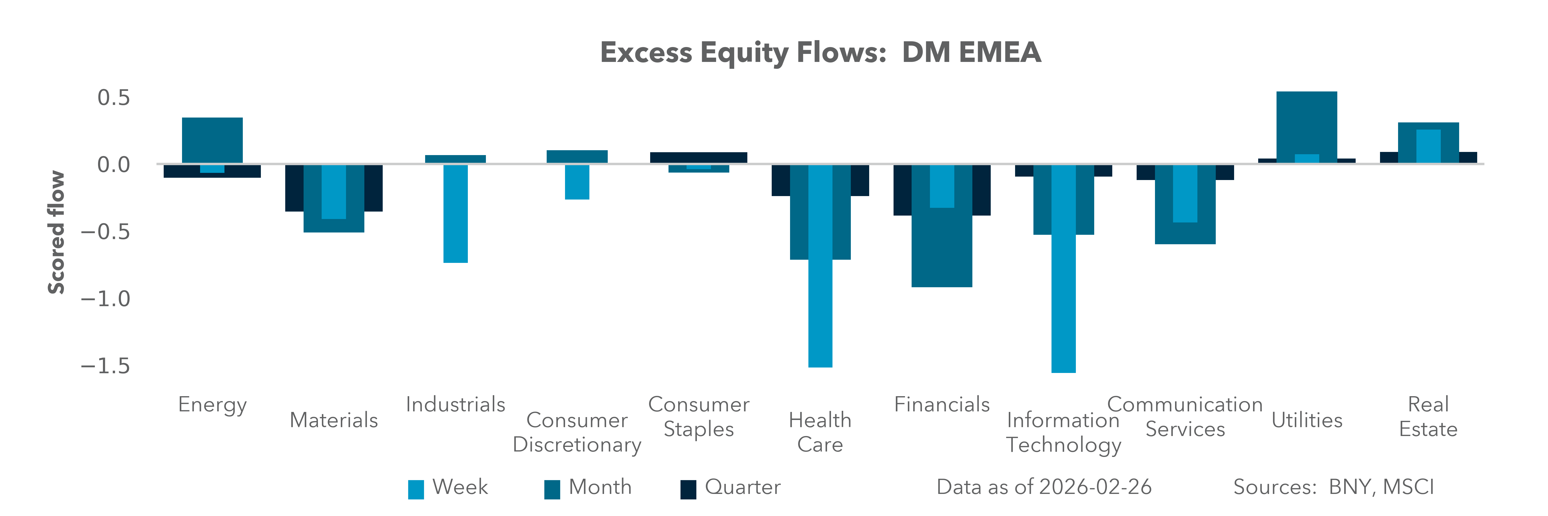 DM EMEA Equity Holdings