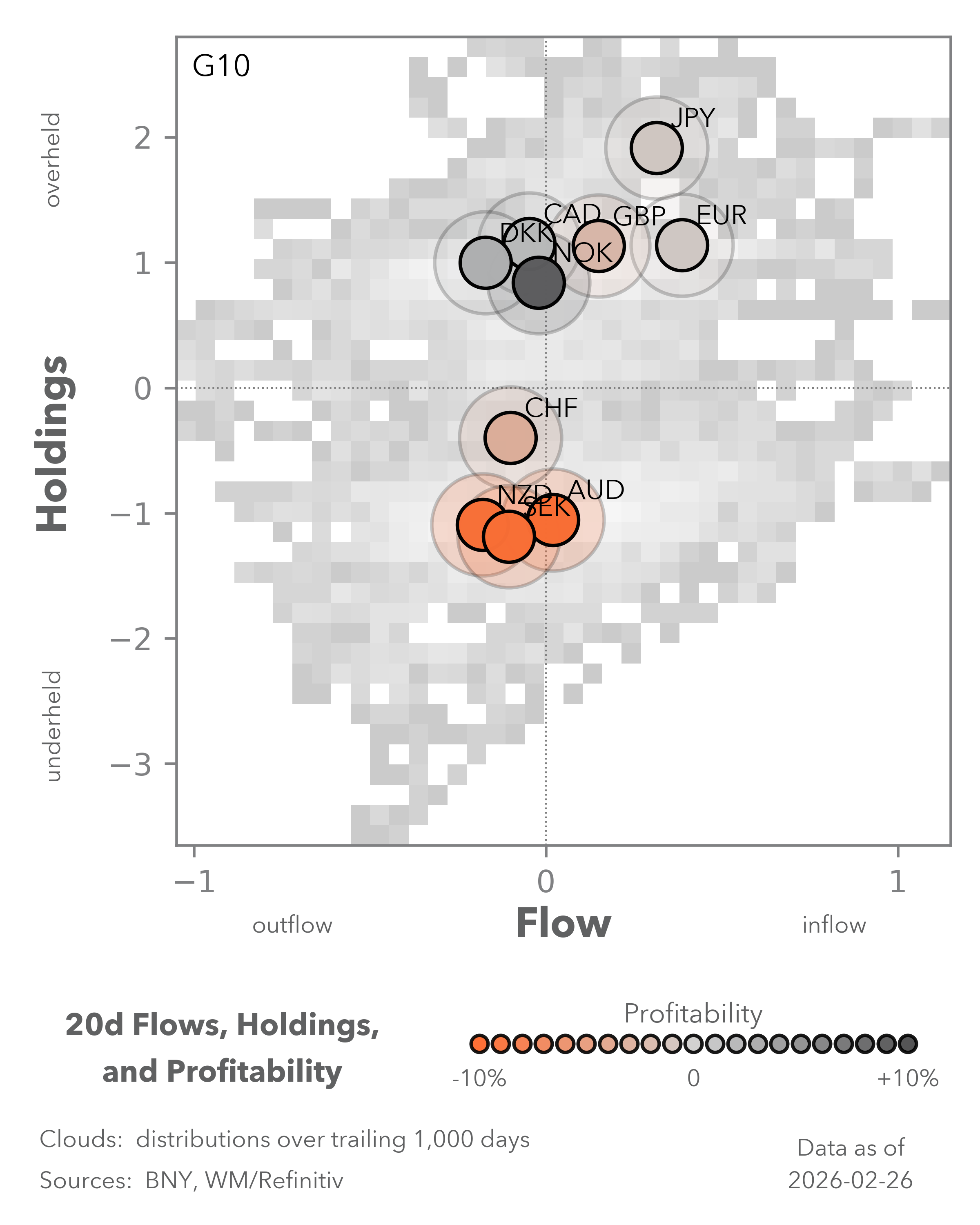 Equity Flows
