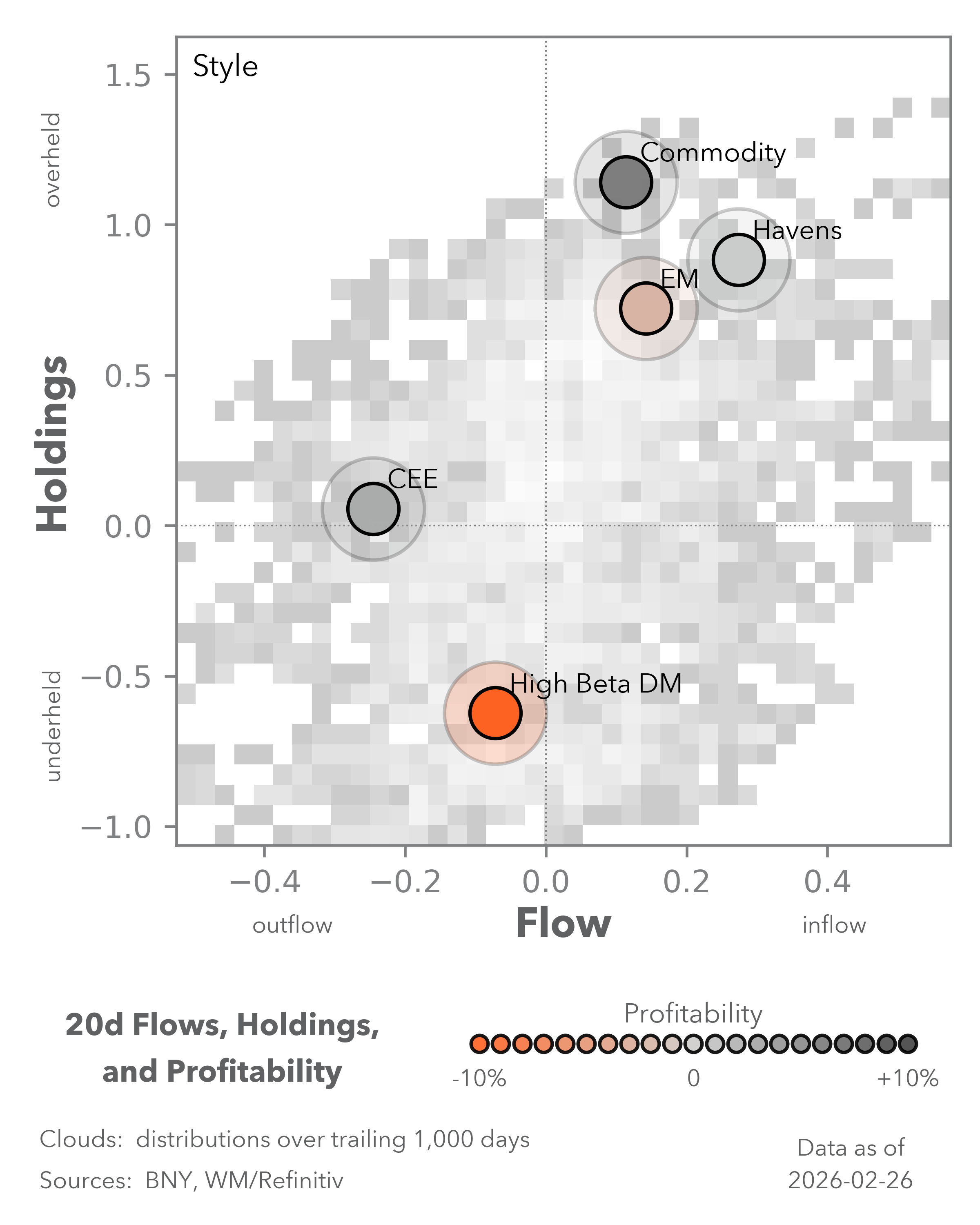 Equity Flows