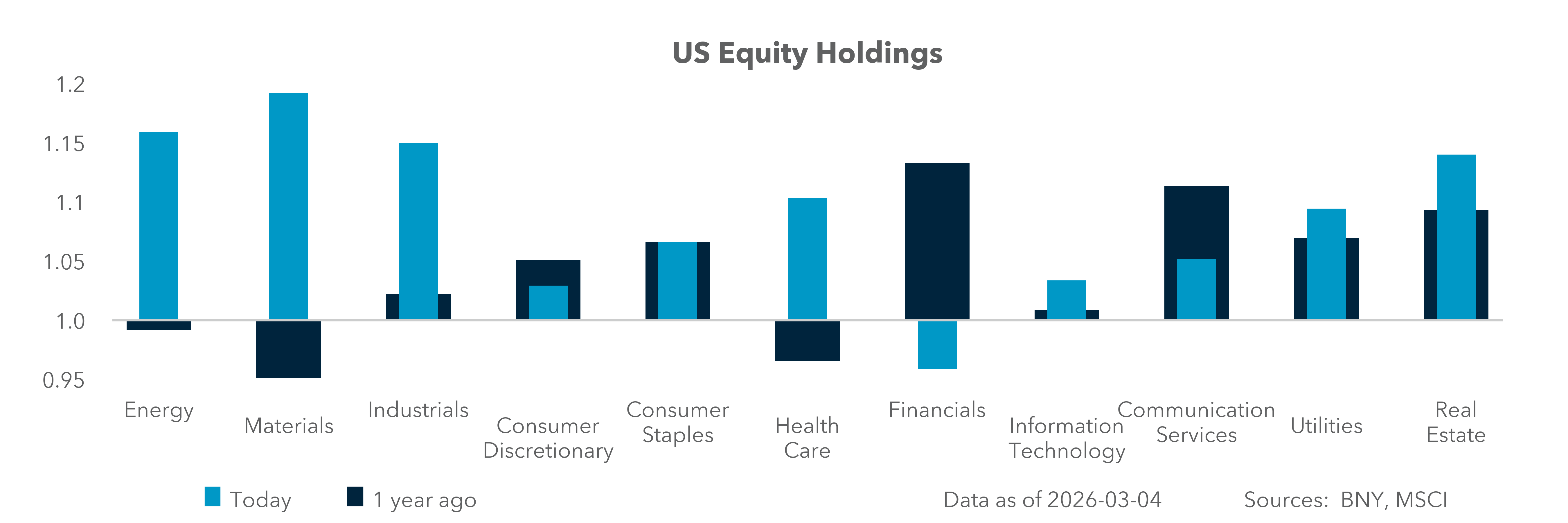 US Equity Holdings
