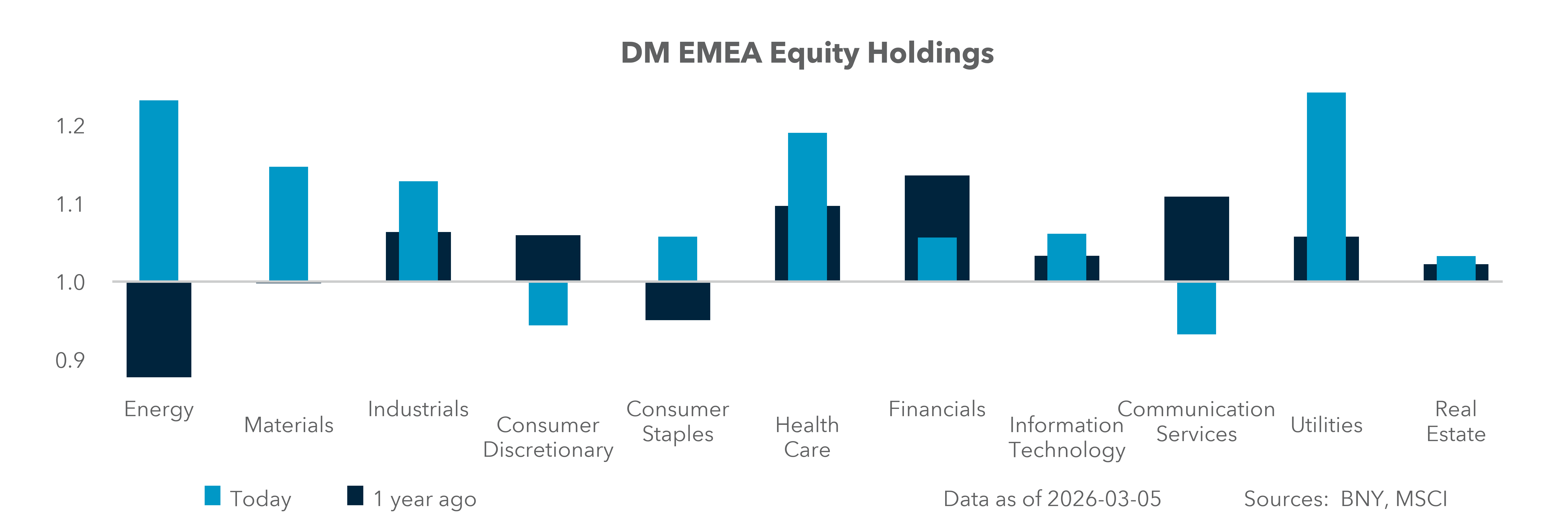 DM EMEA Equity Holdings