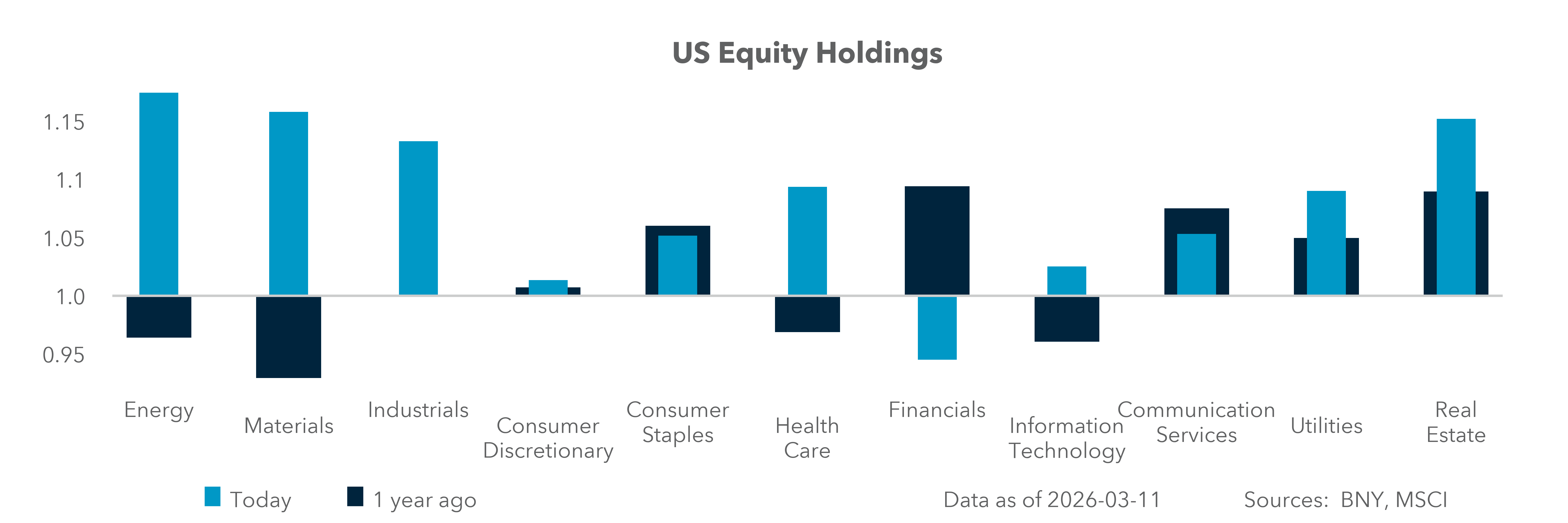 US Equity Holdings