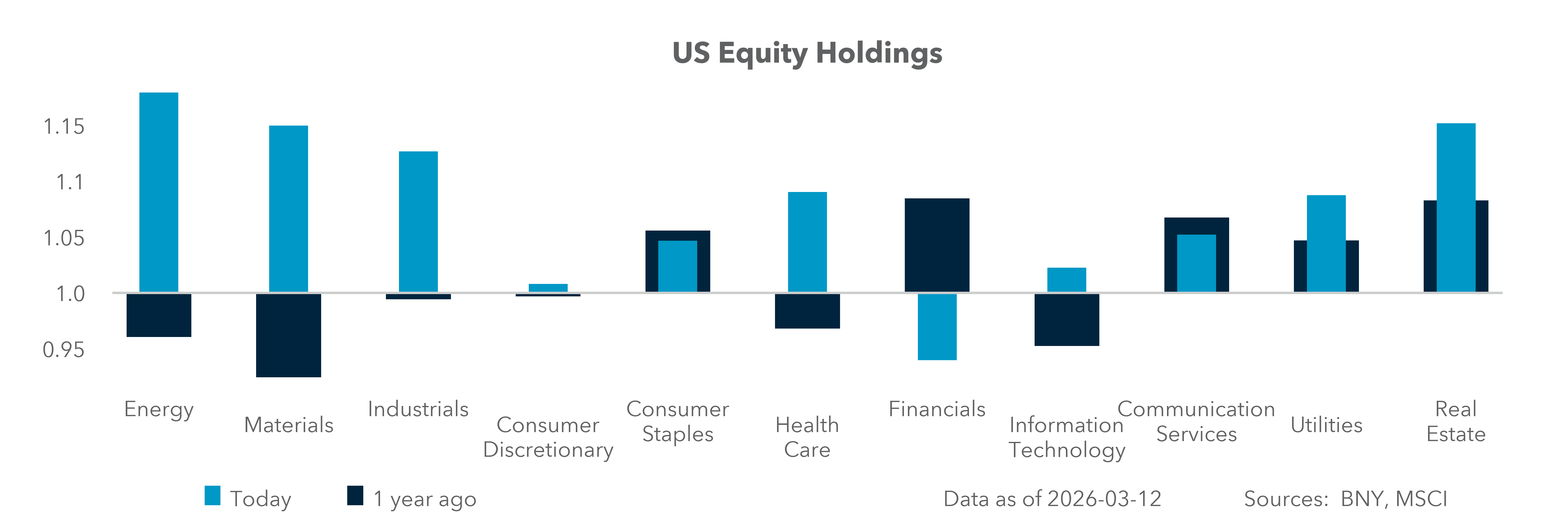 U.S. Equity Holdings