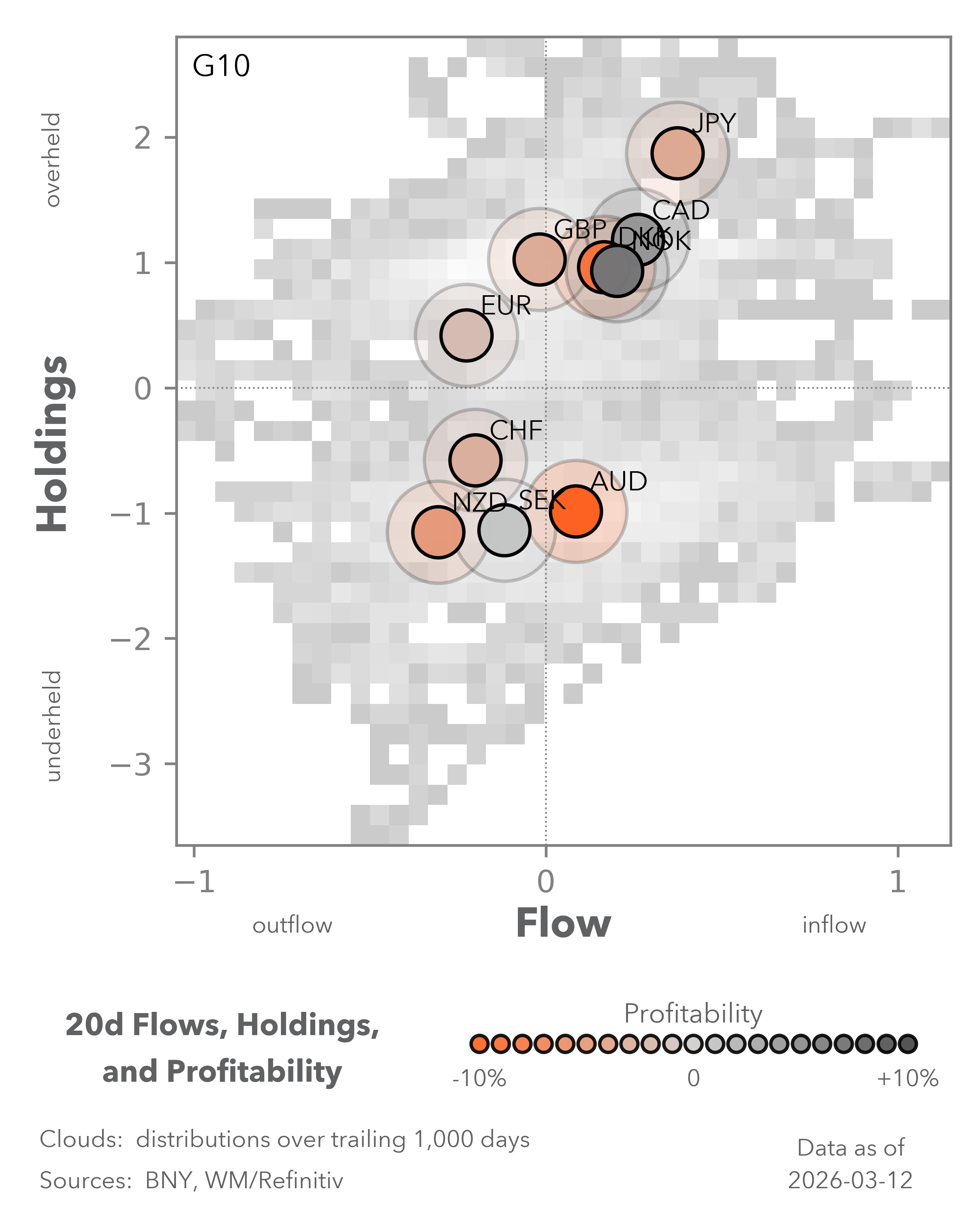 Equity Flows