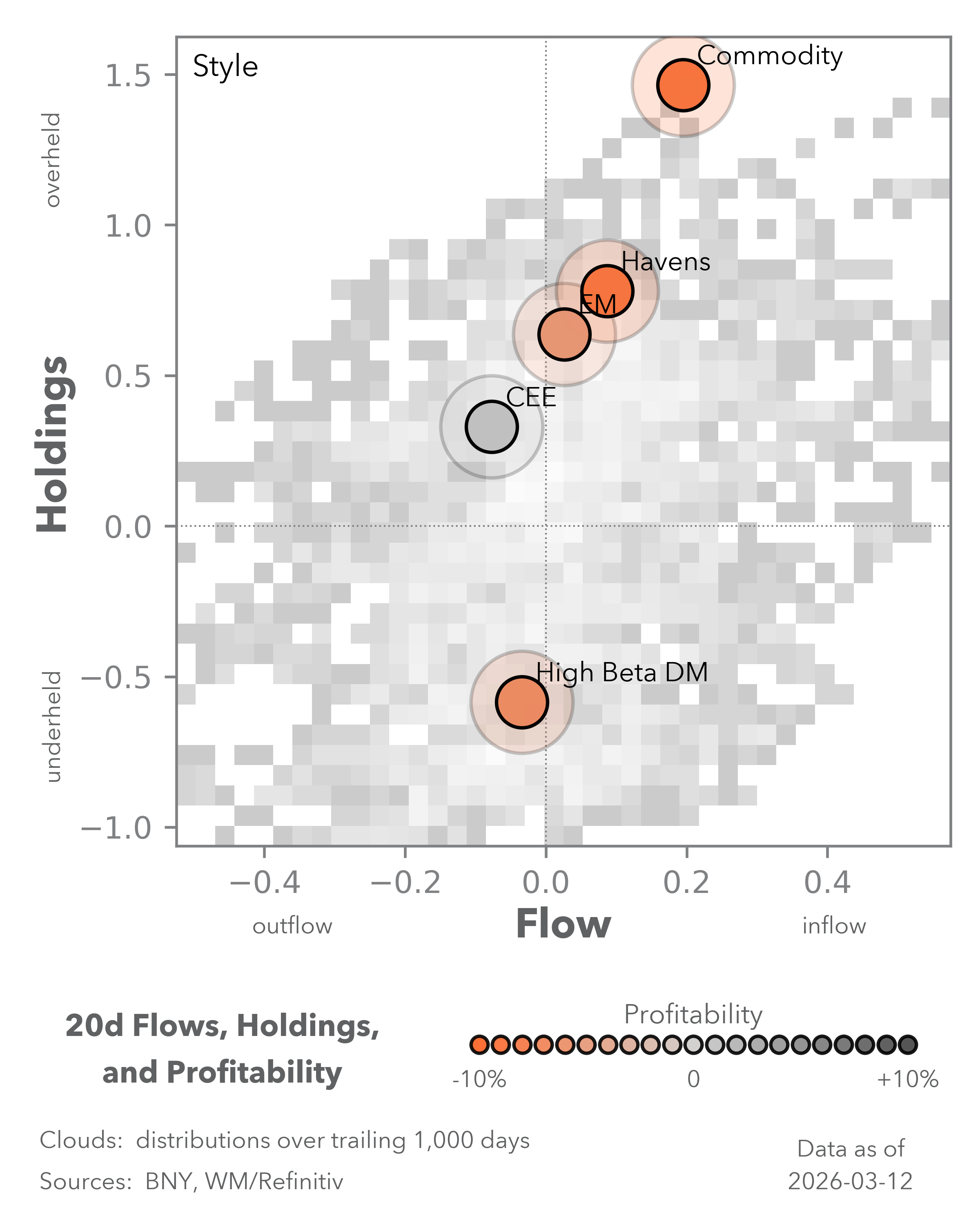 Equity Flows
