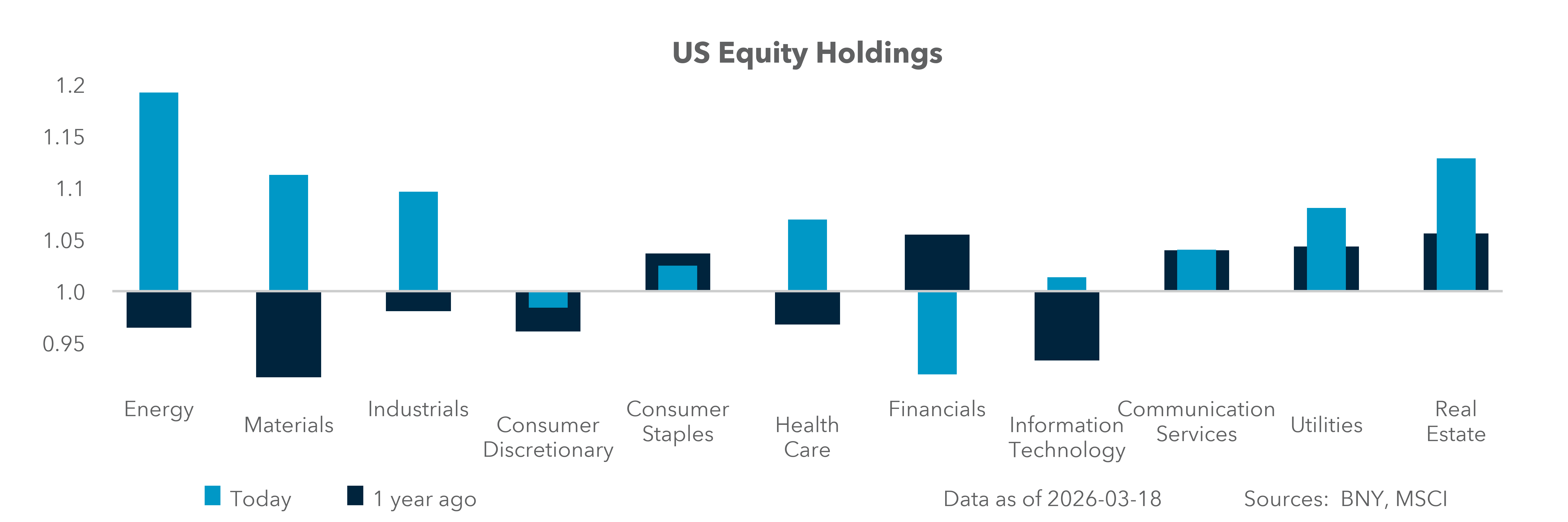 US Equity Holdings