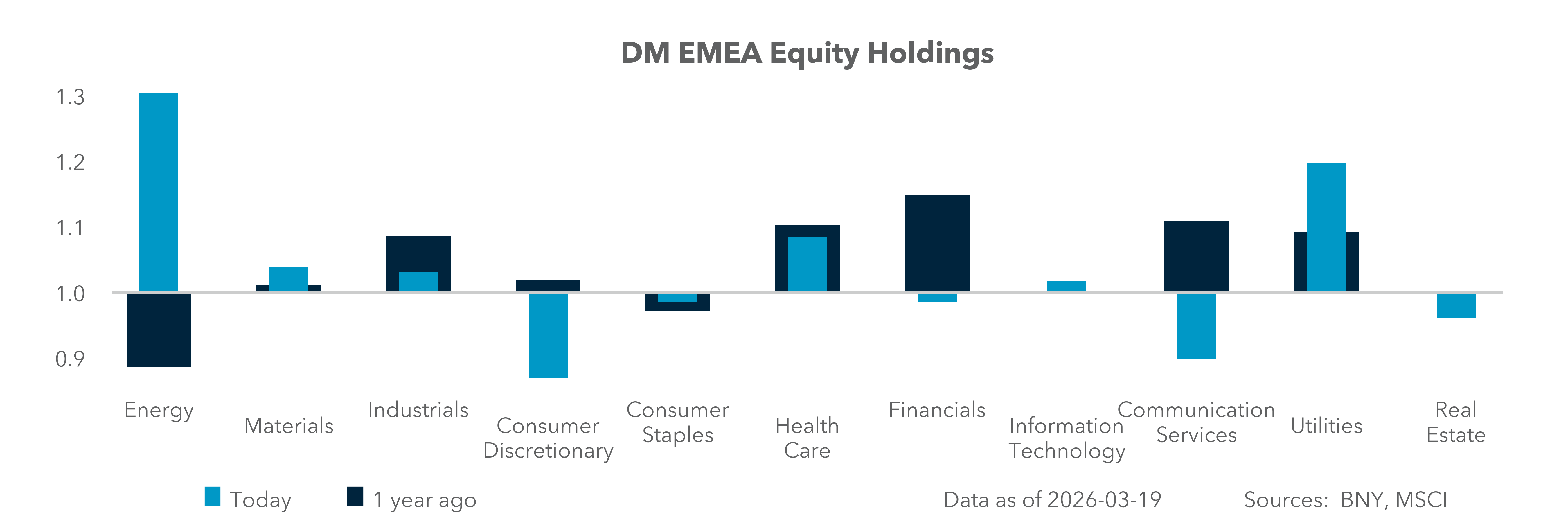 DM EMEA Equity Holdings