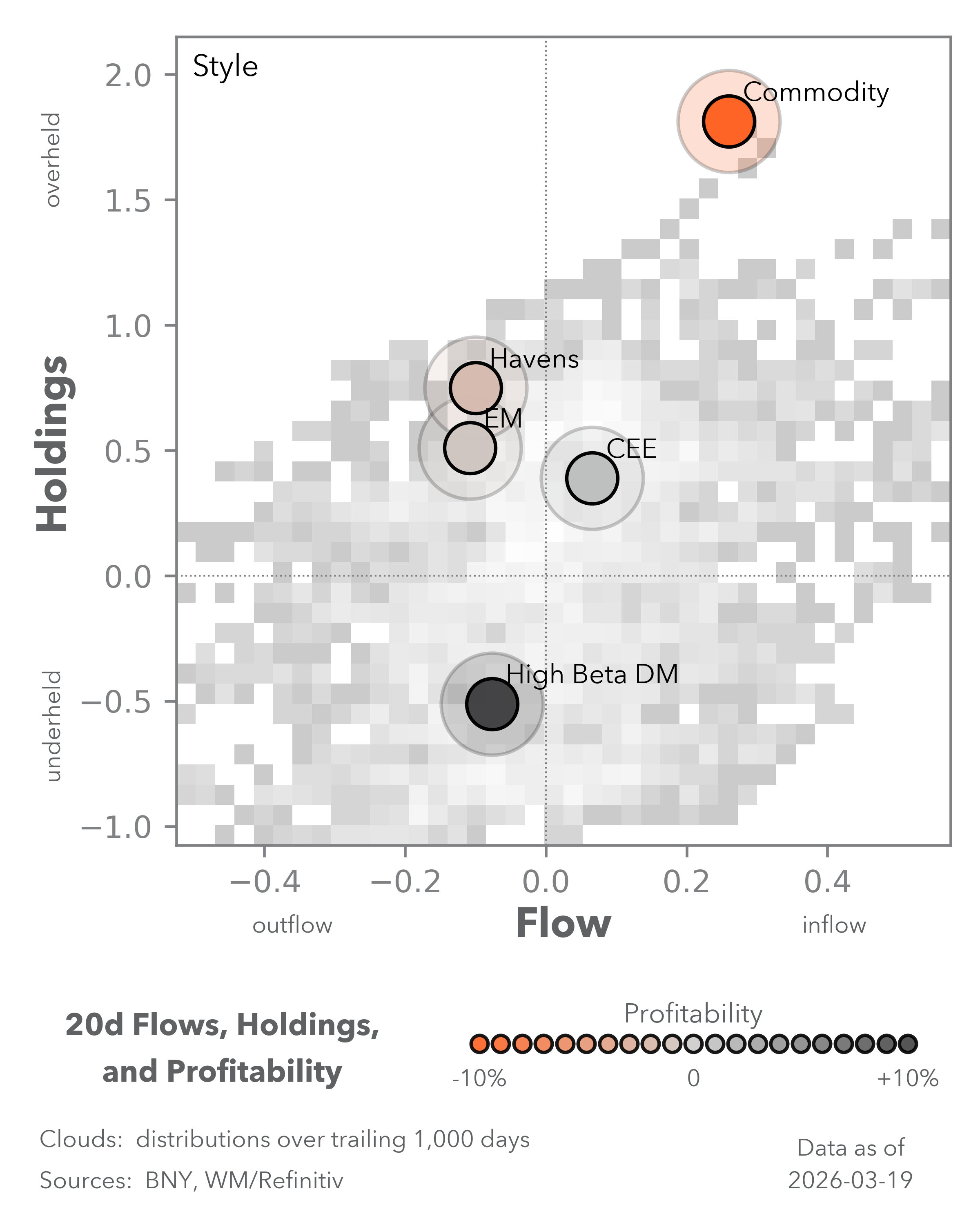 Equity Flows