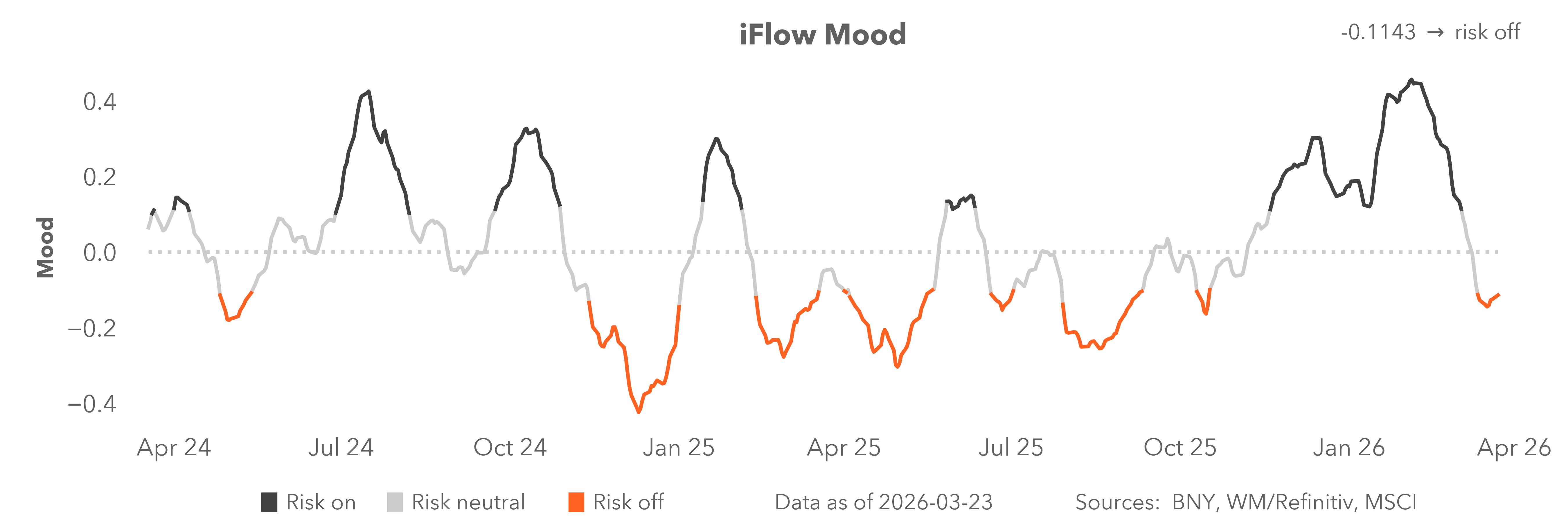 iFlow mood