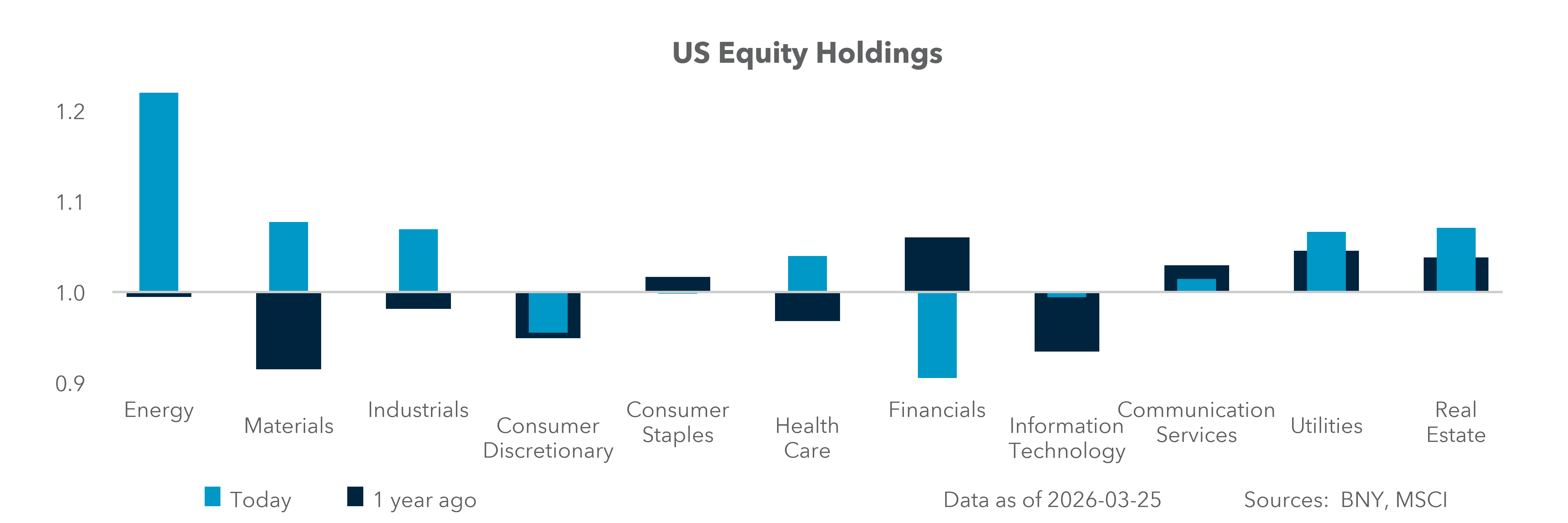 US Equity Holdings