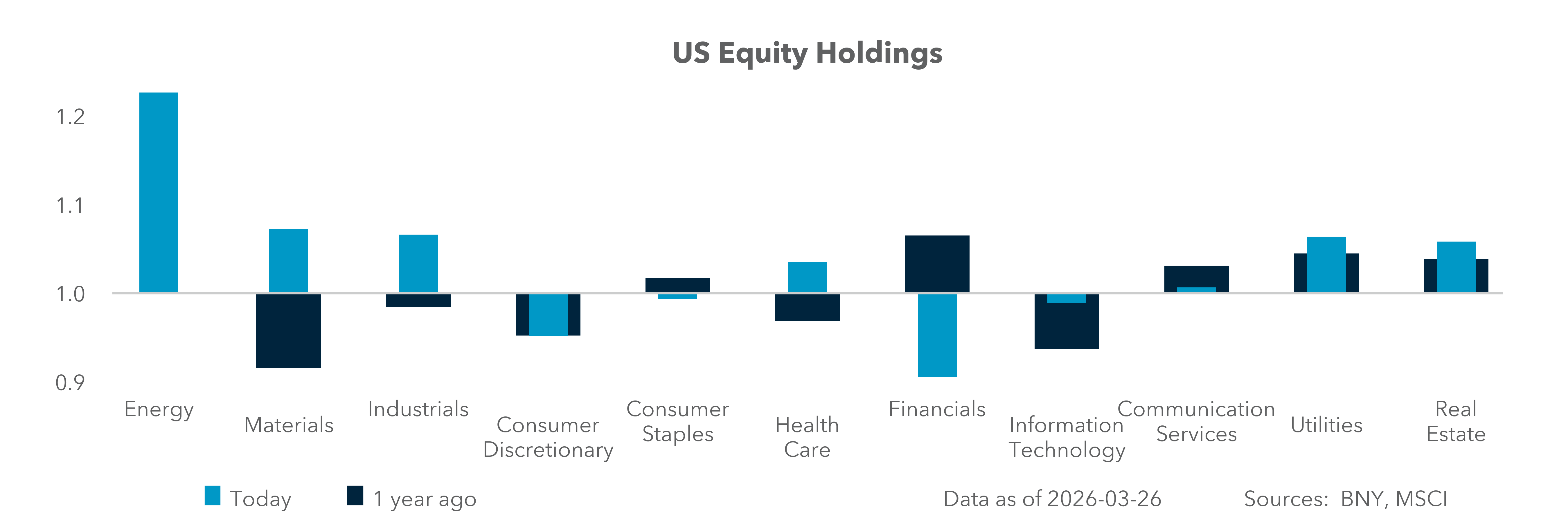 U.S. Equity Holdings