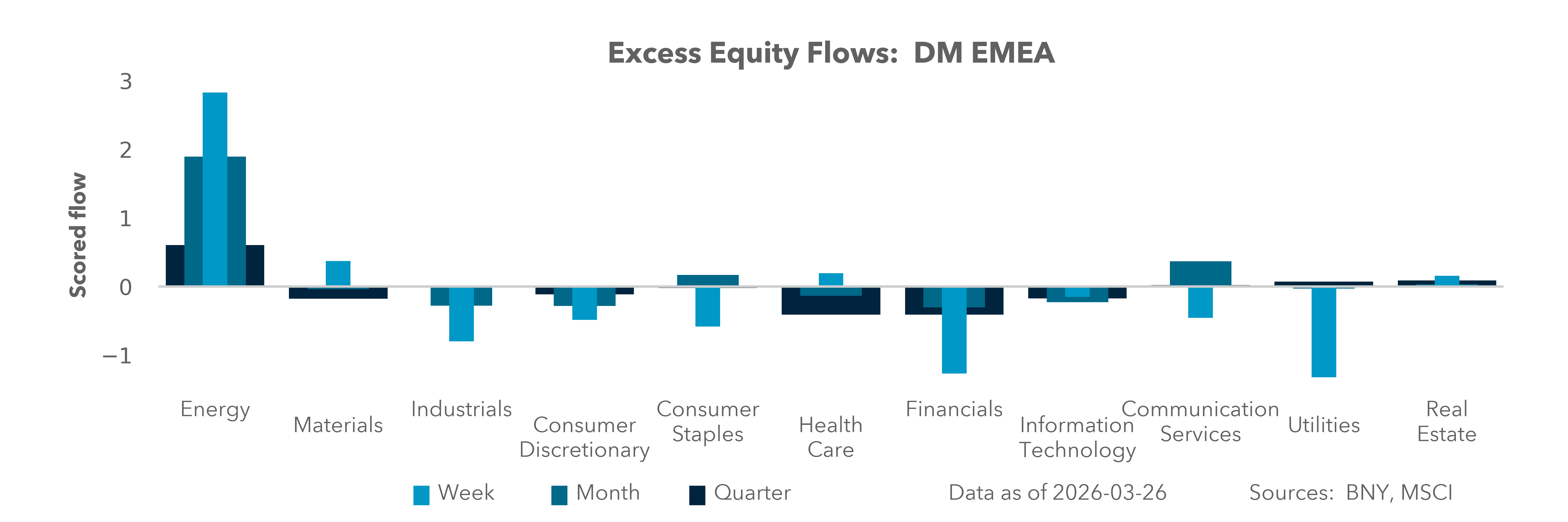 DM EMEA Equity Holdings