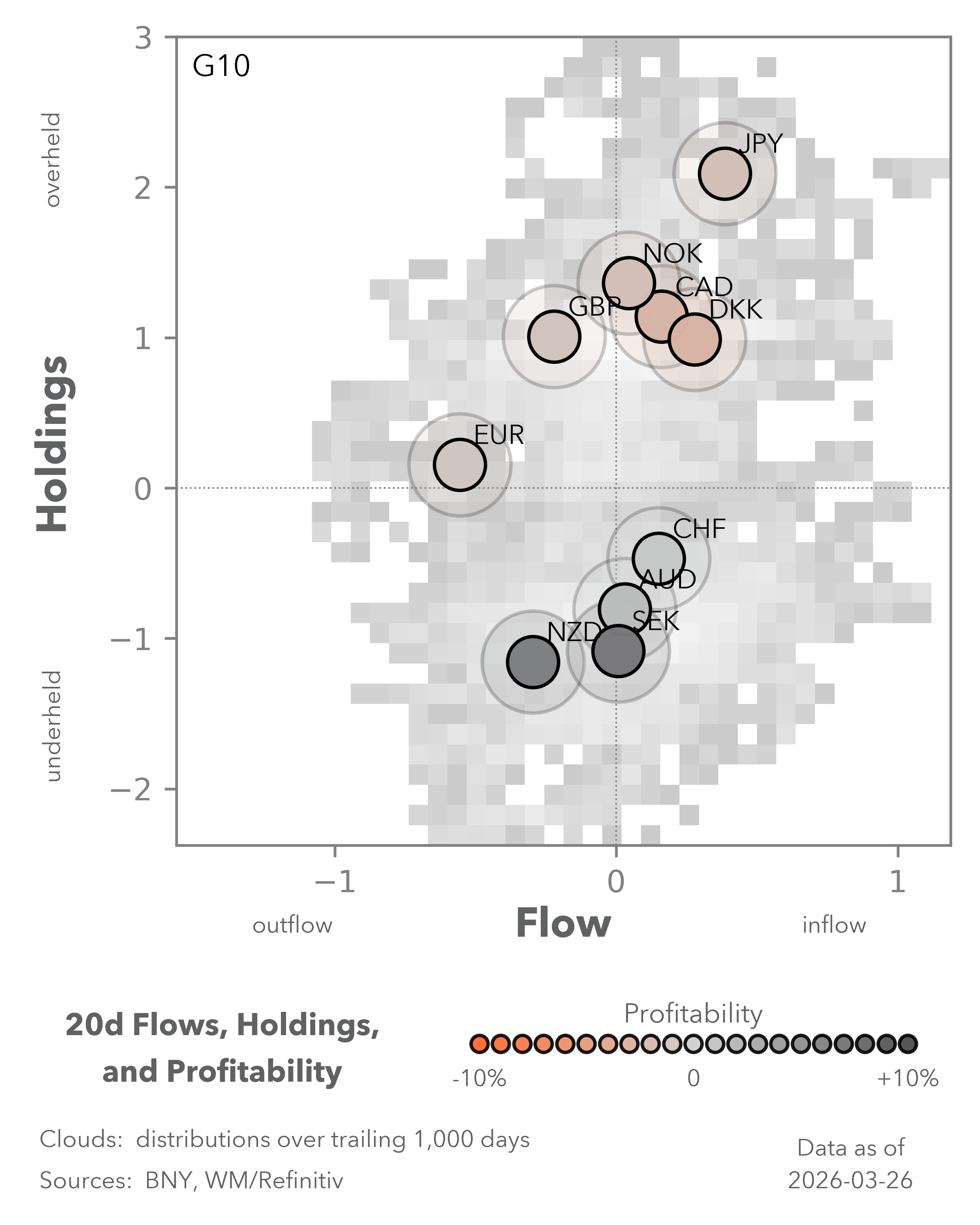 Equity Flows