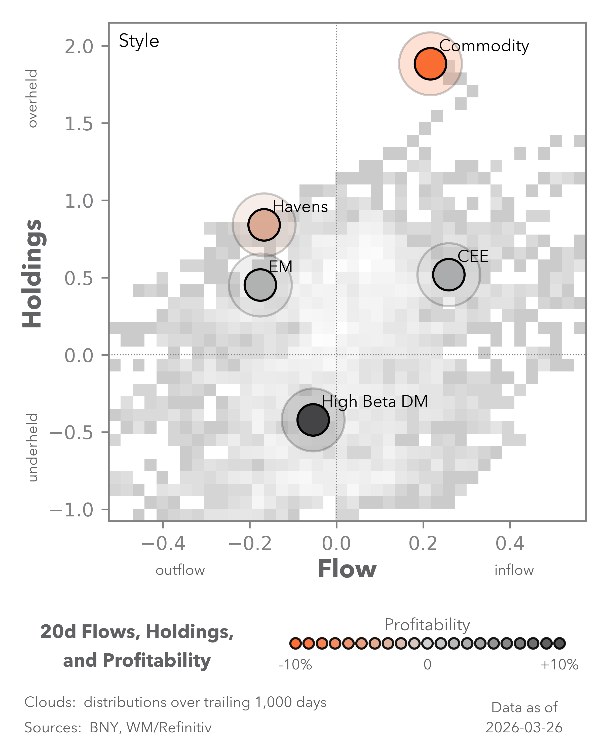 Equity Flows