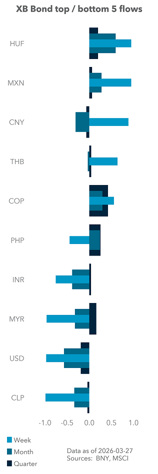 Bond top / bottom 5 flows