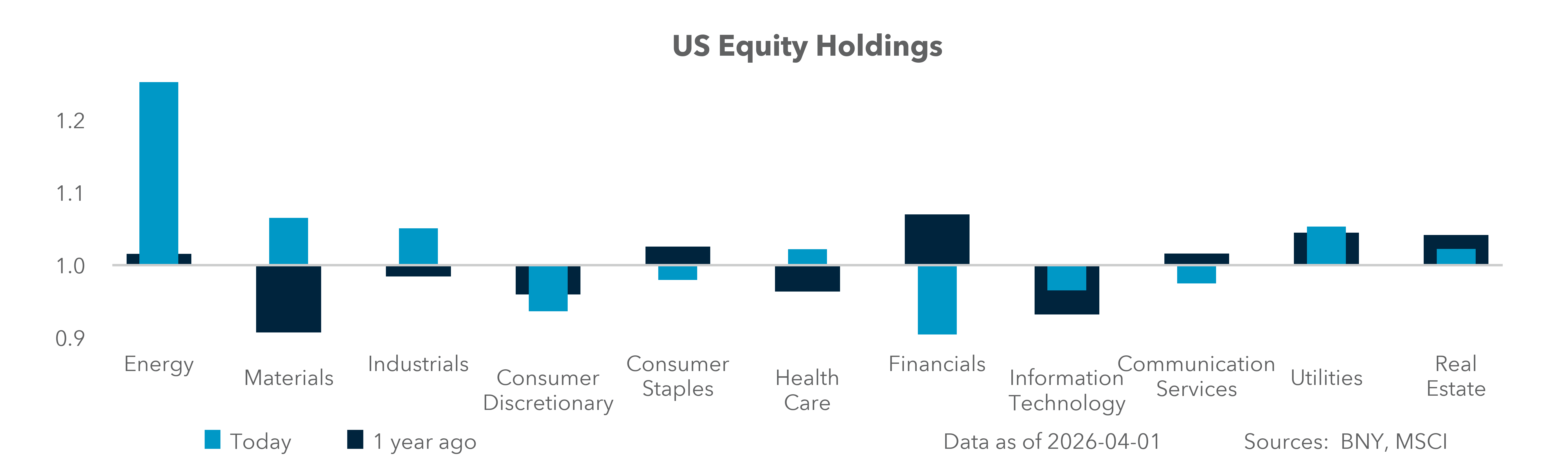 US Equity Holdings