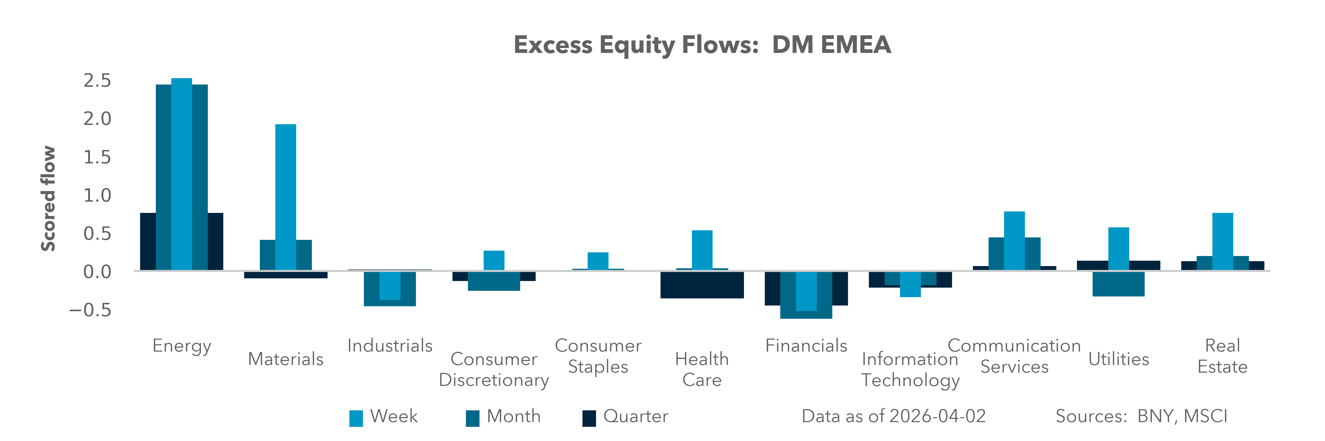 DM EMEA Equity Holdings