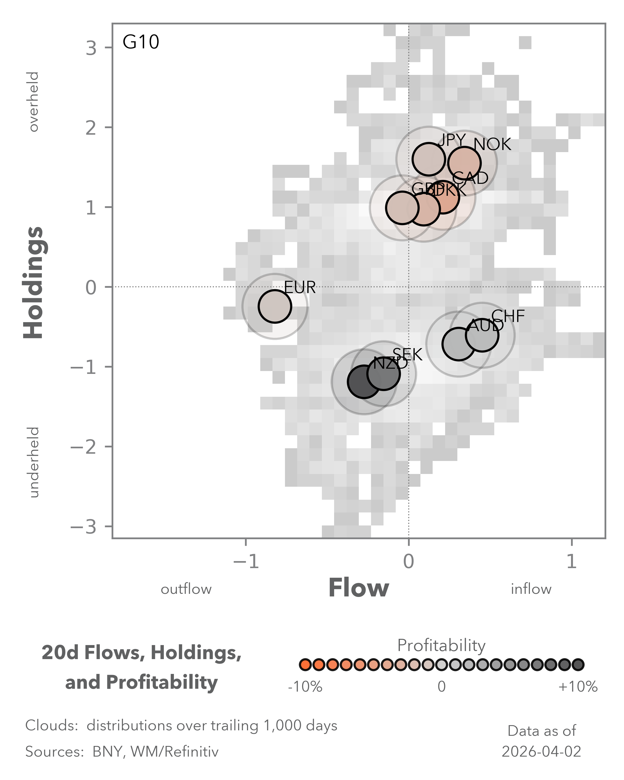 Equity Flows