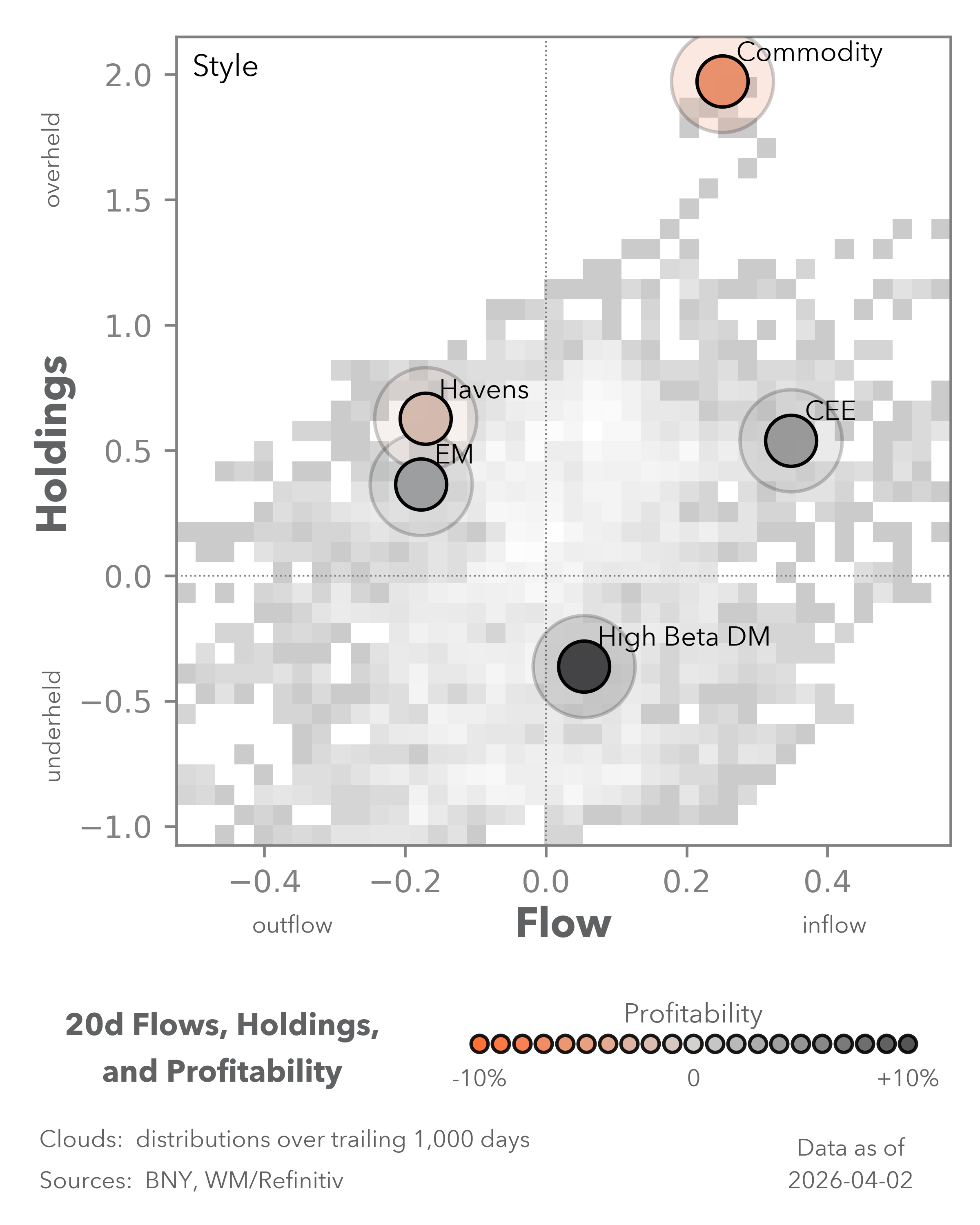 Equity Flows