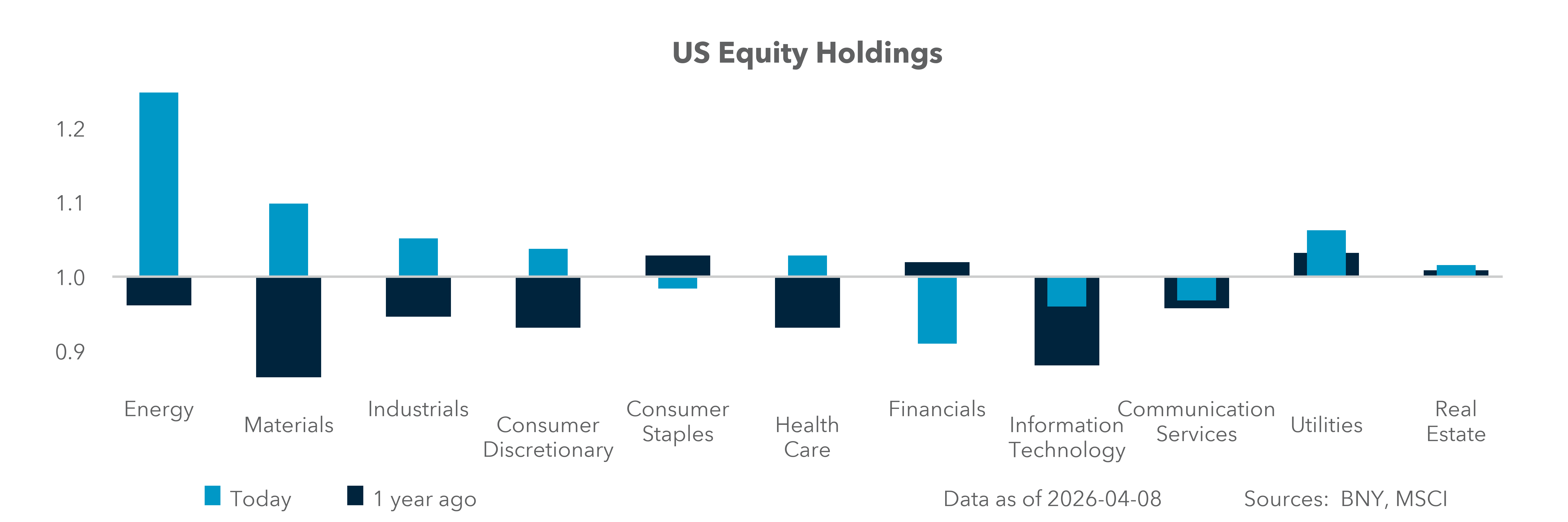 US Equity Holdings