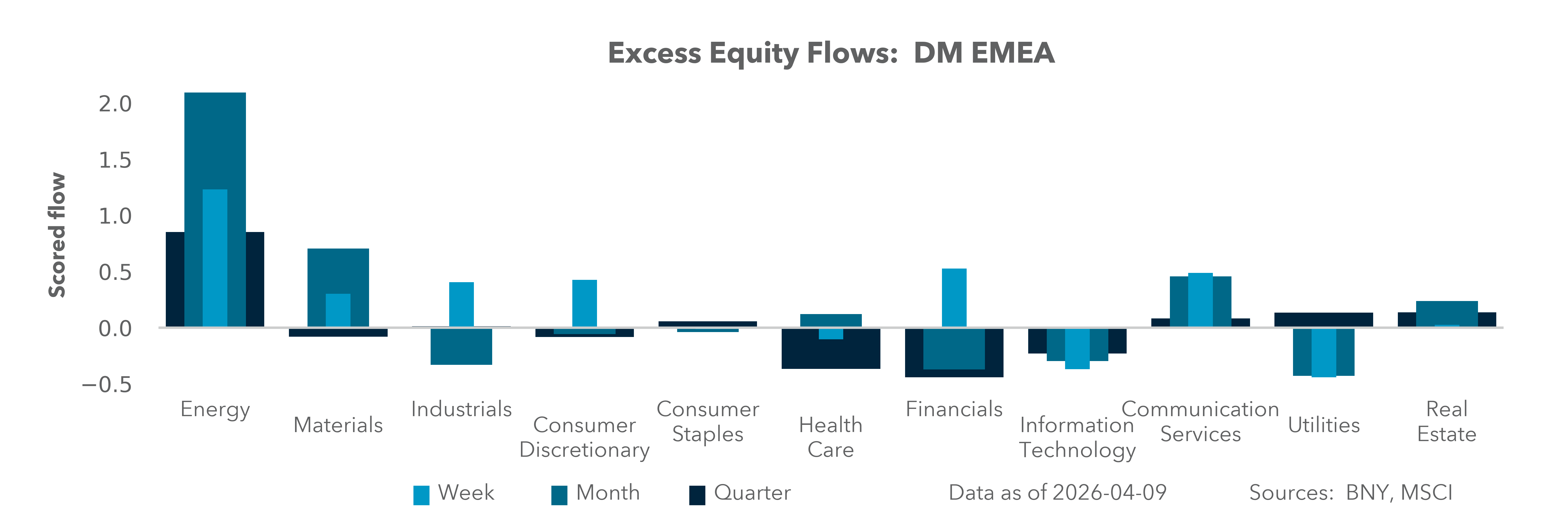 DM EMEA Equity Holdings