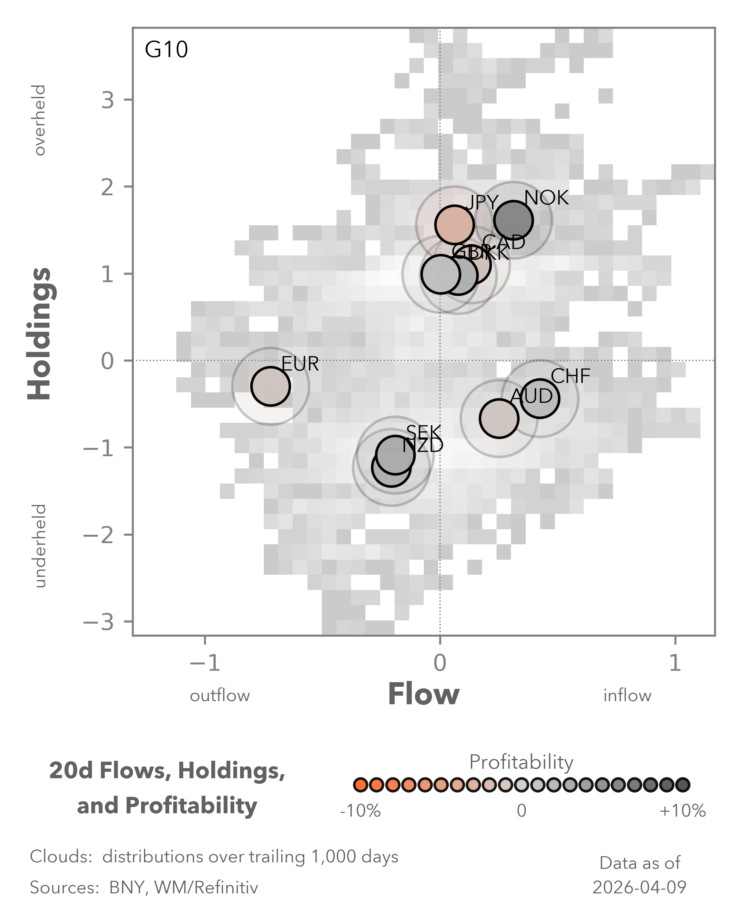 Equity Flows