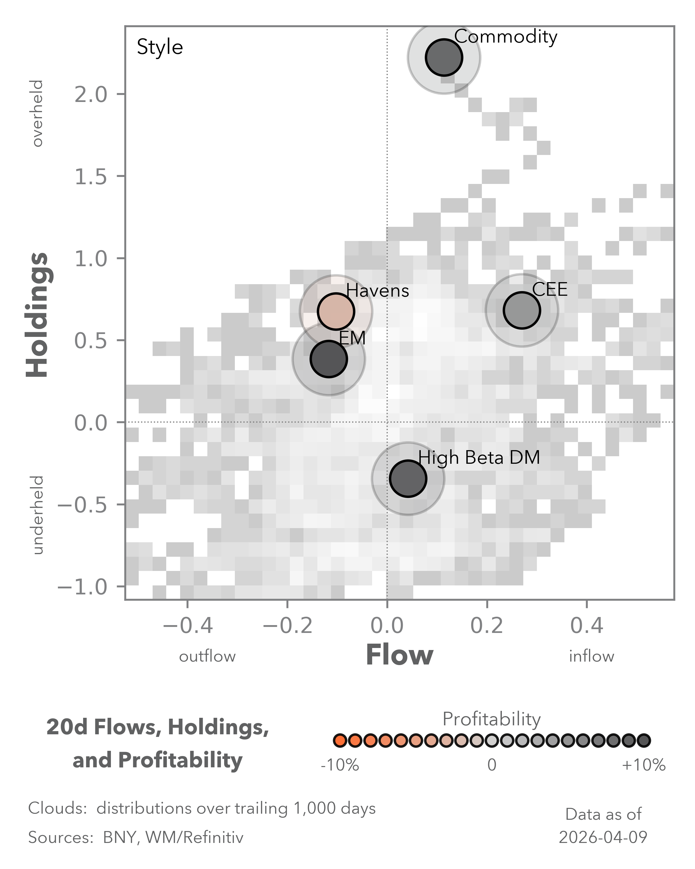 Equity Flows
