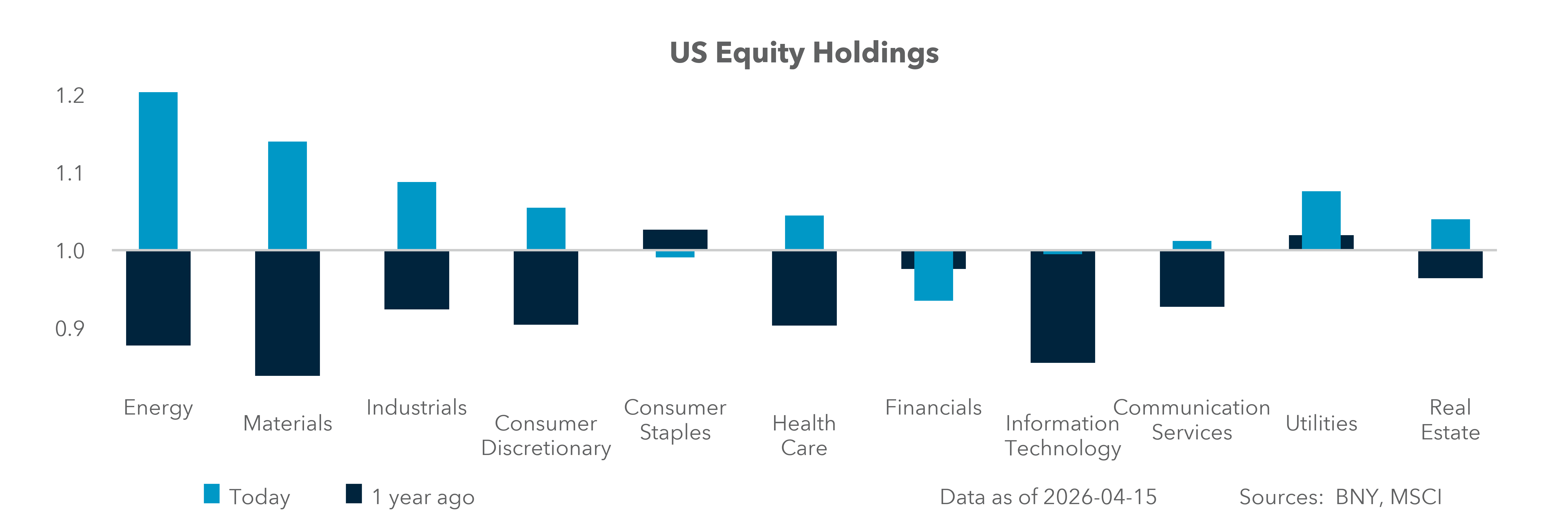 US Equity Holdings