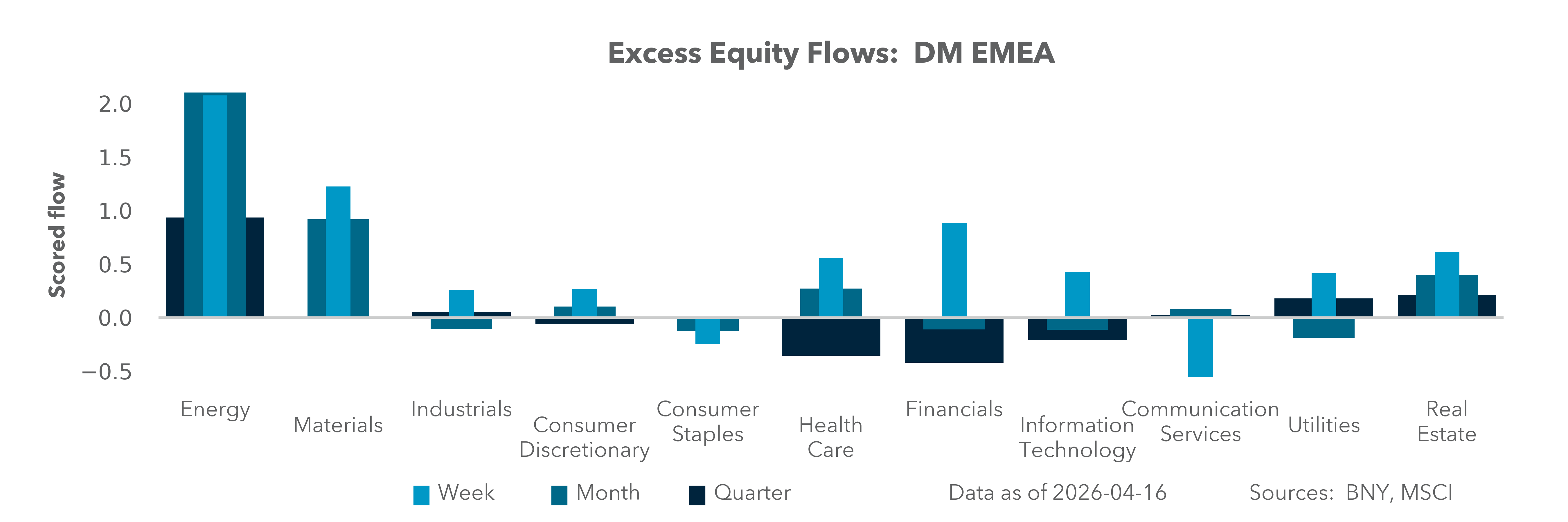 DM EMEA Equity Holdings