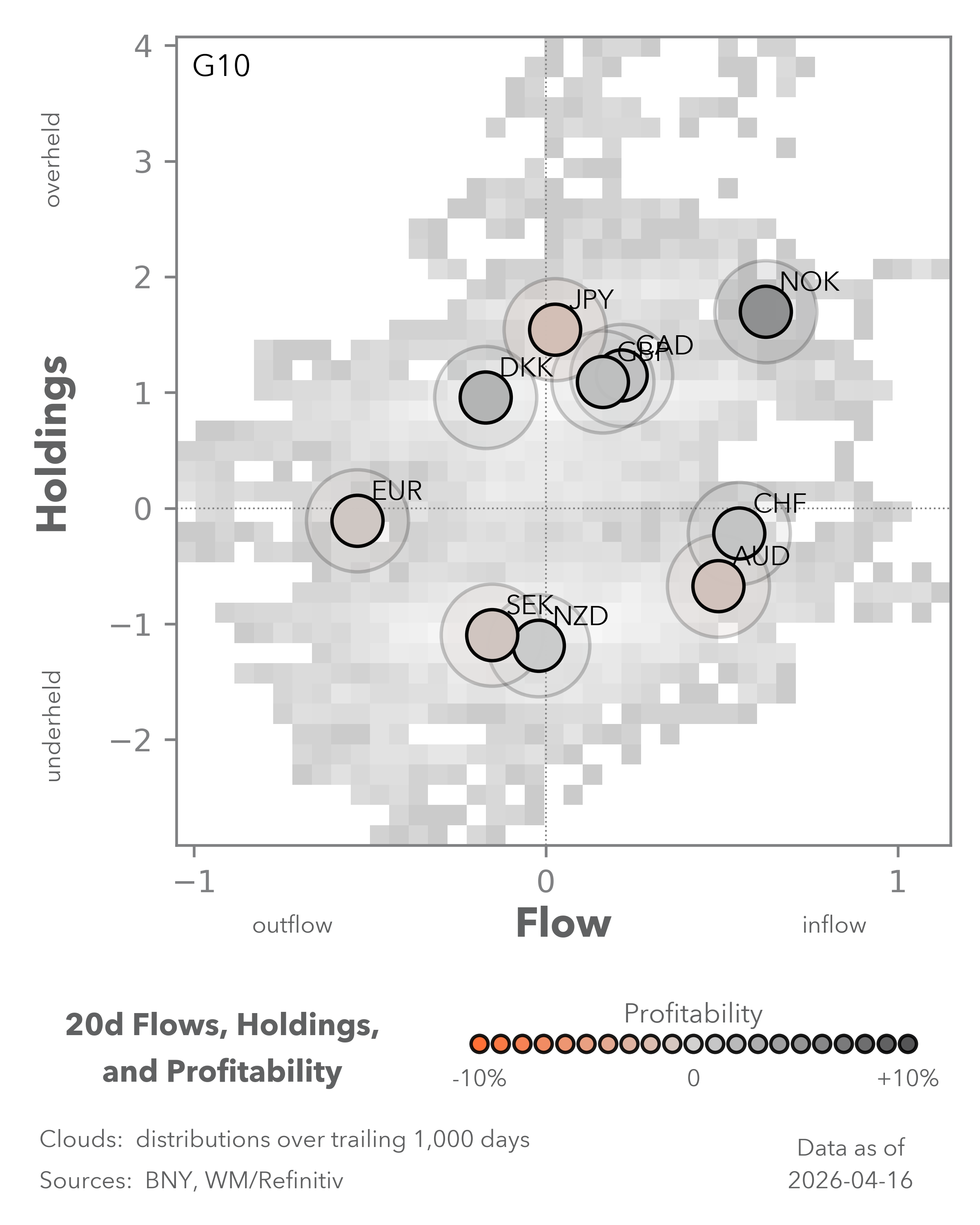 Equity Flows