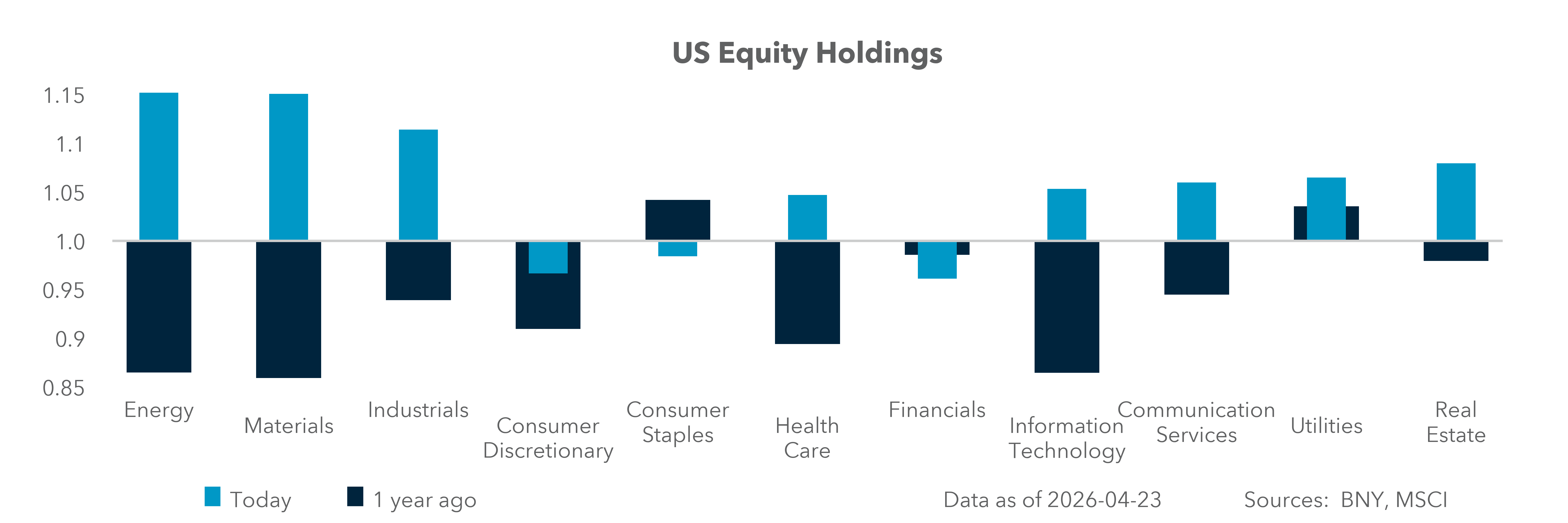U.S. Equity Holdings