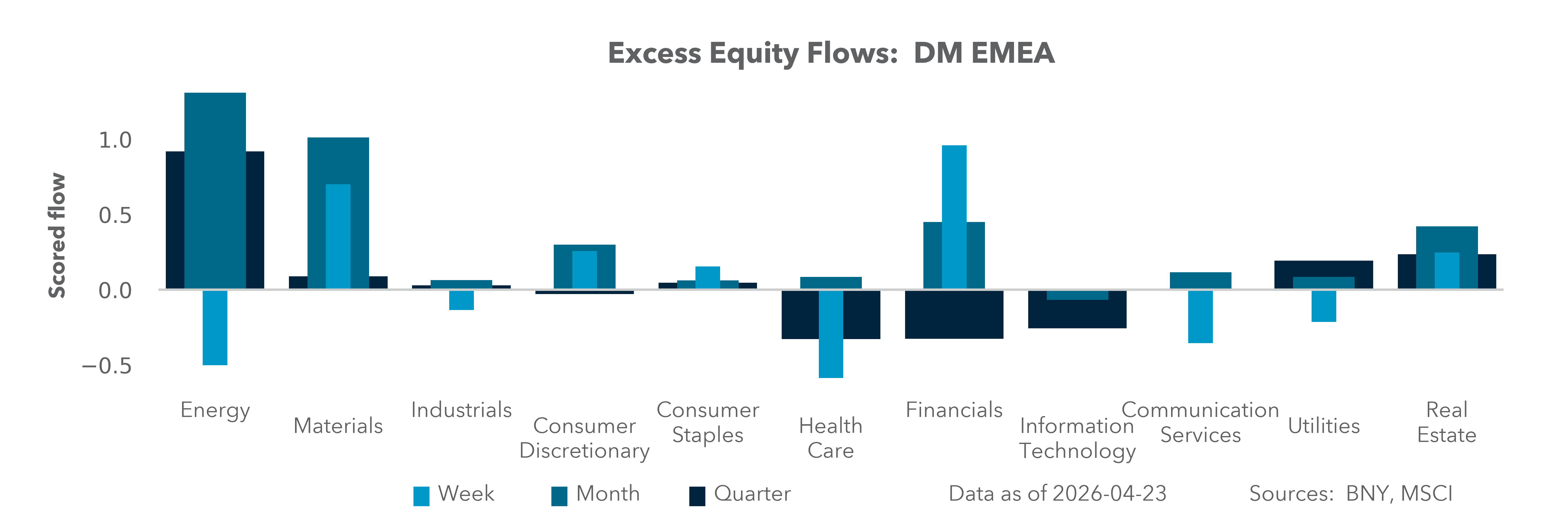 DM EMEA Equity Holdings