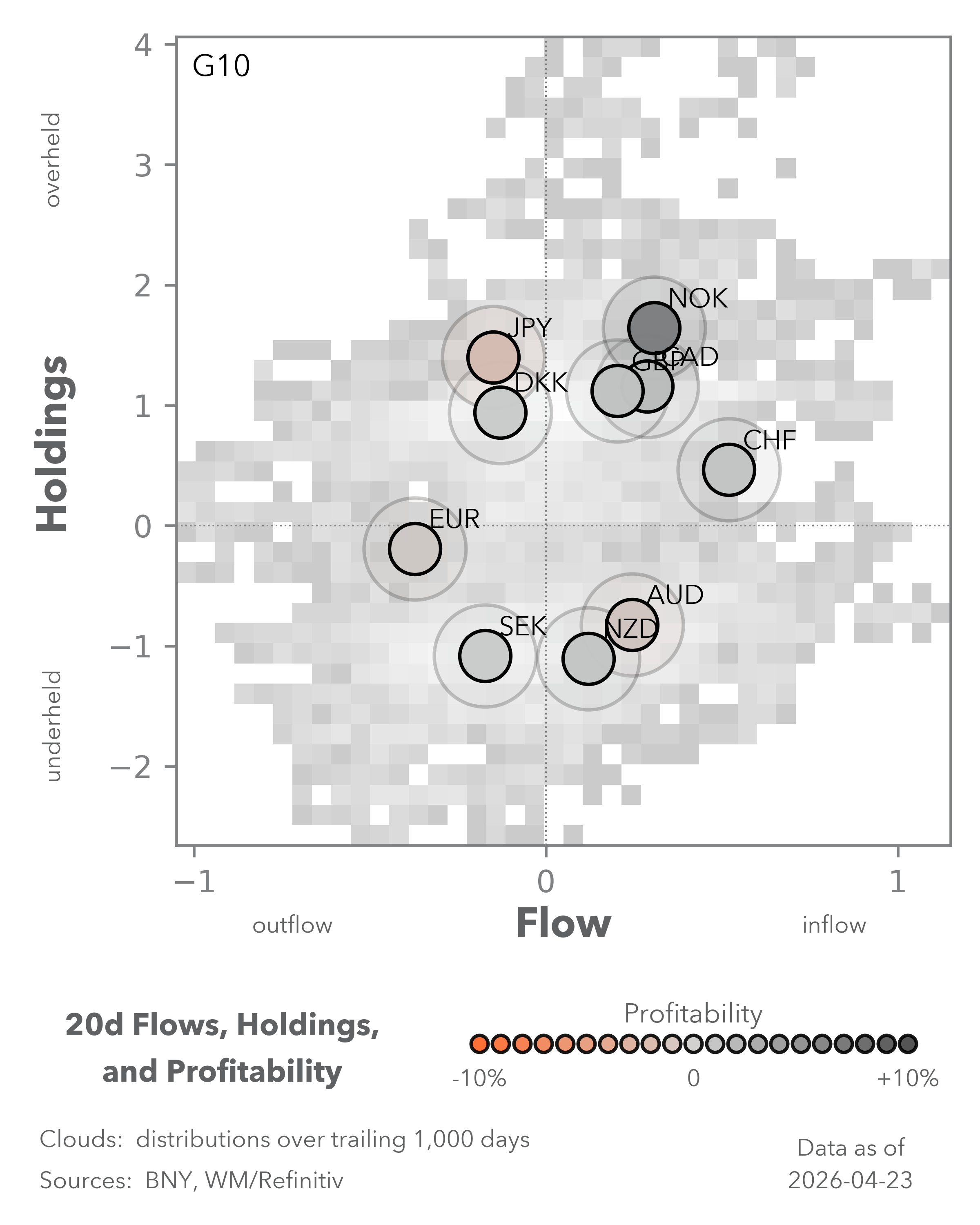 Equity Flows