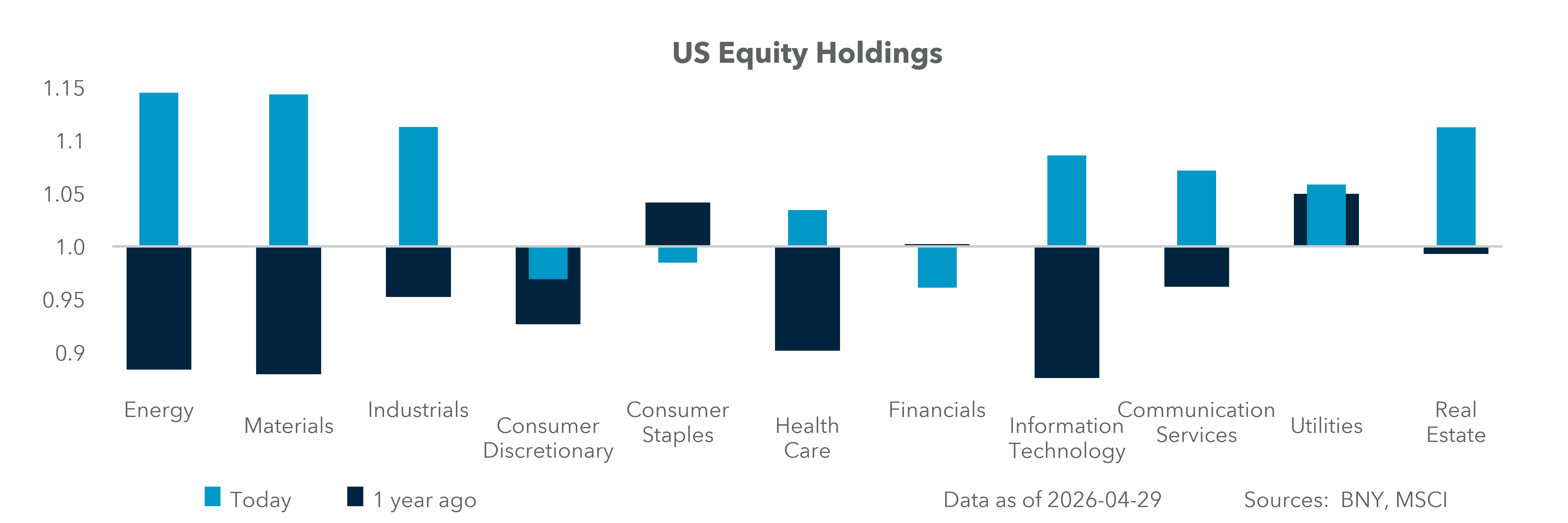 US Equity Holdings