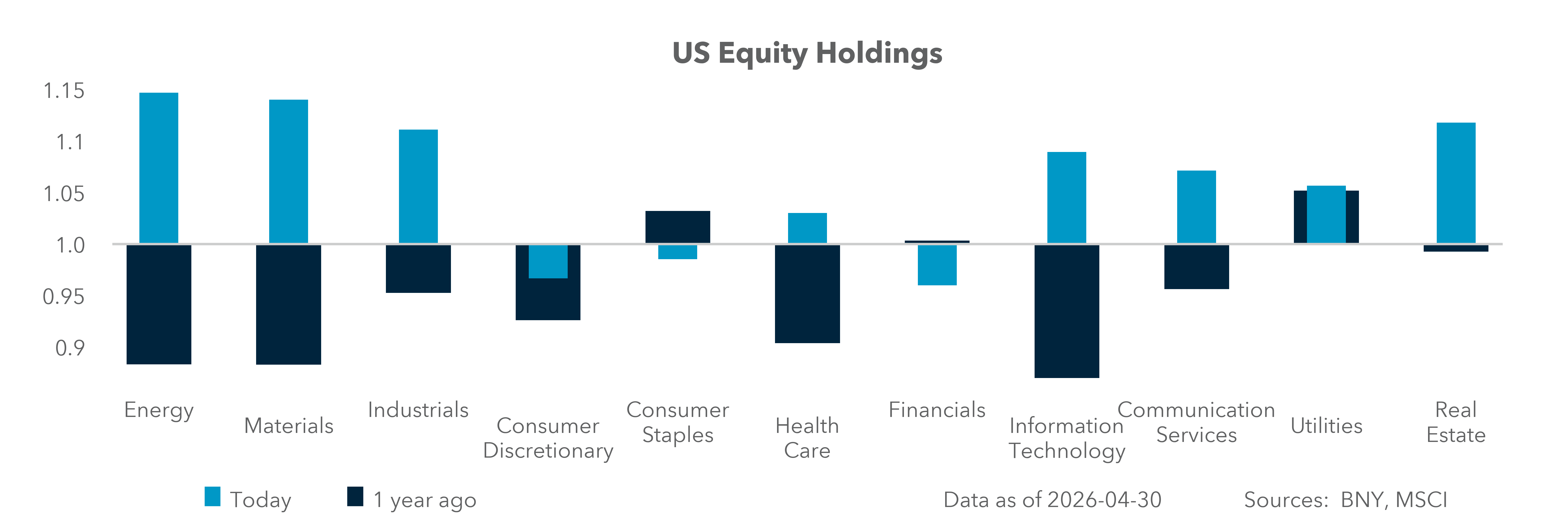 U.S. Equity Holdings