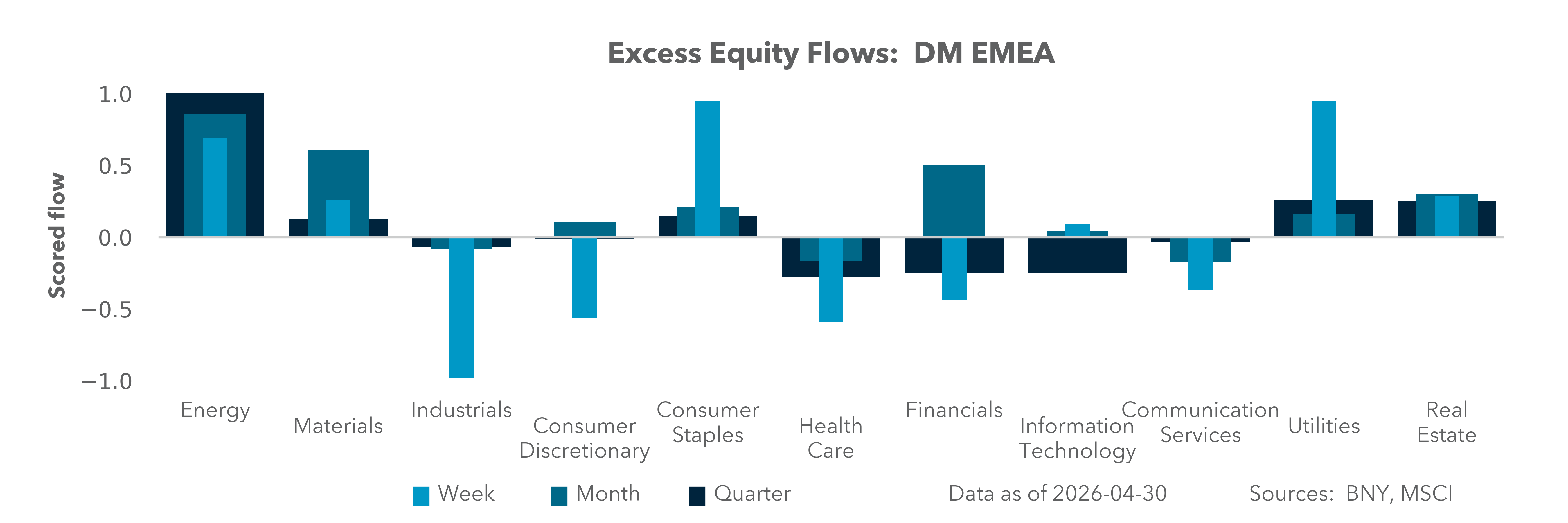 DM EMEA Equity Holdings