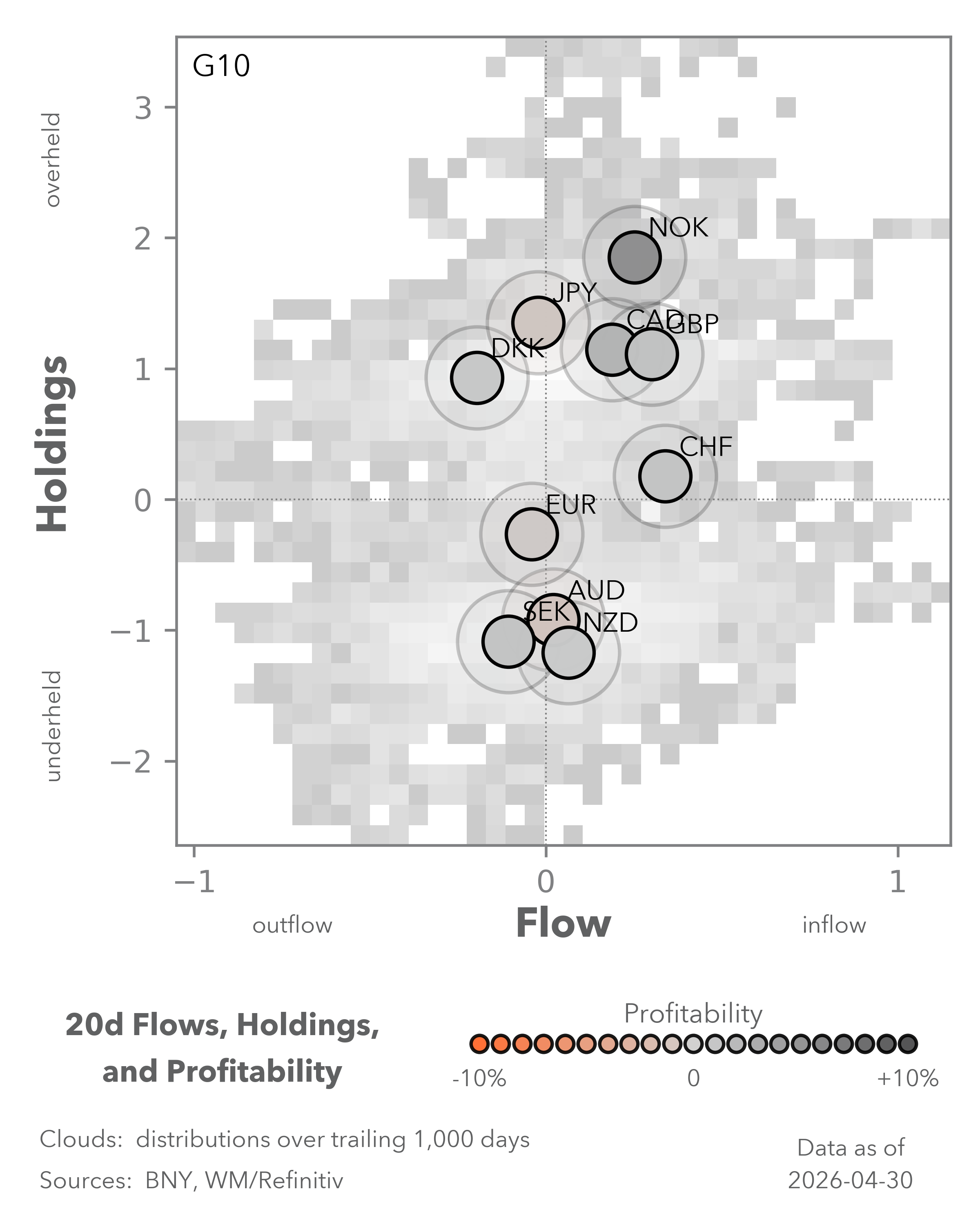 Equity Flows
