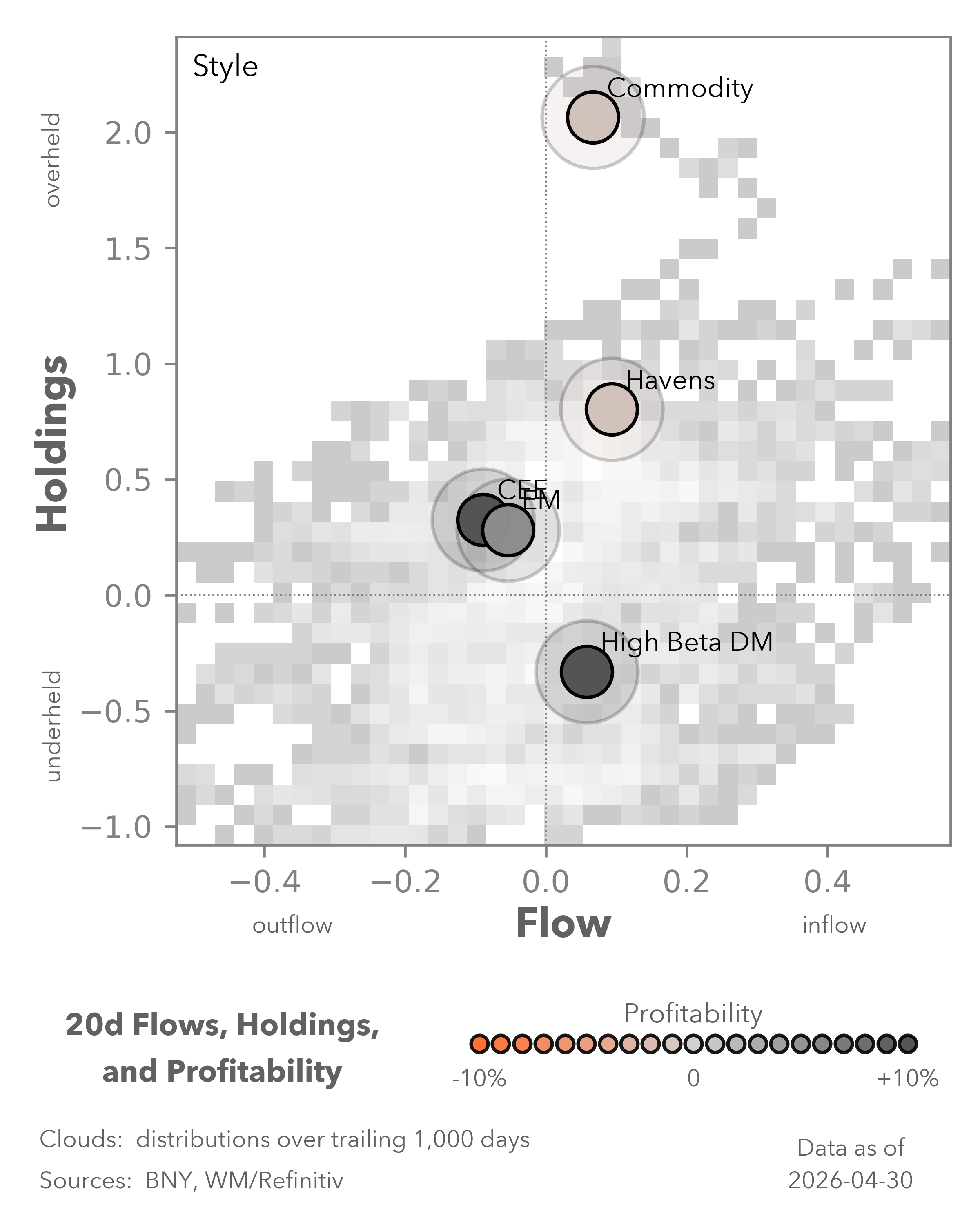 Equity Flows