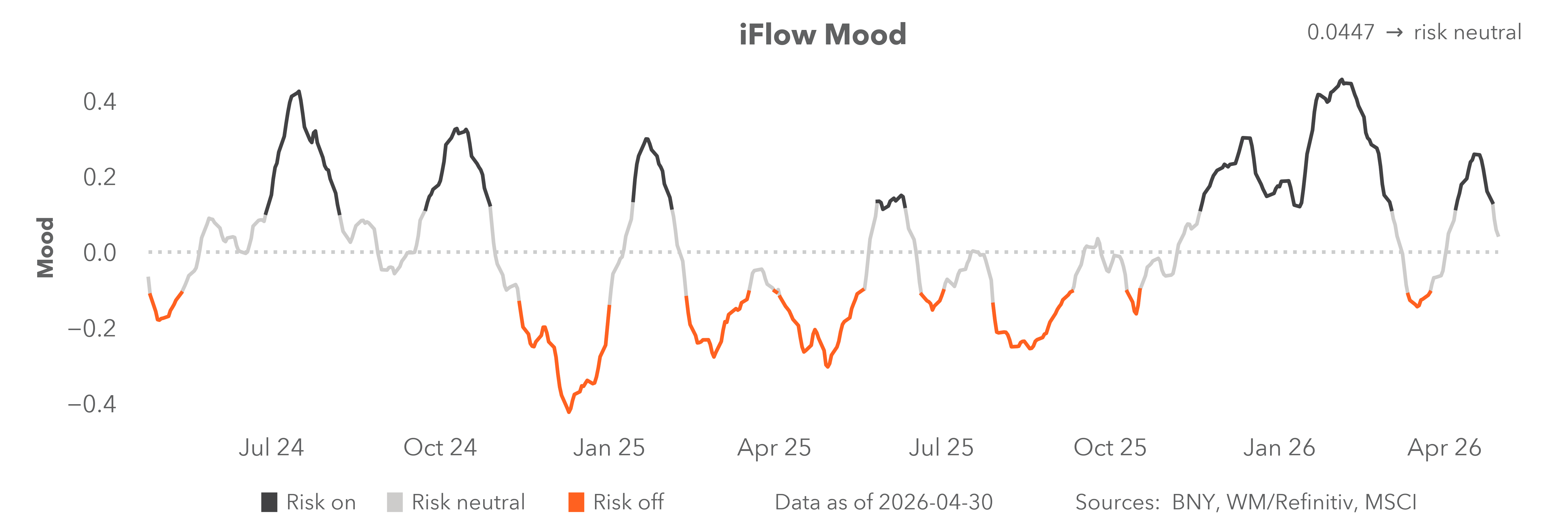 iflow mood