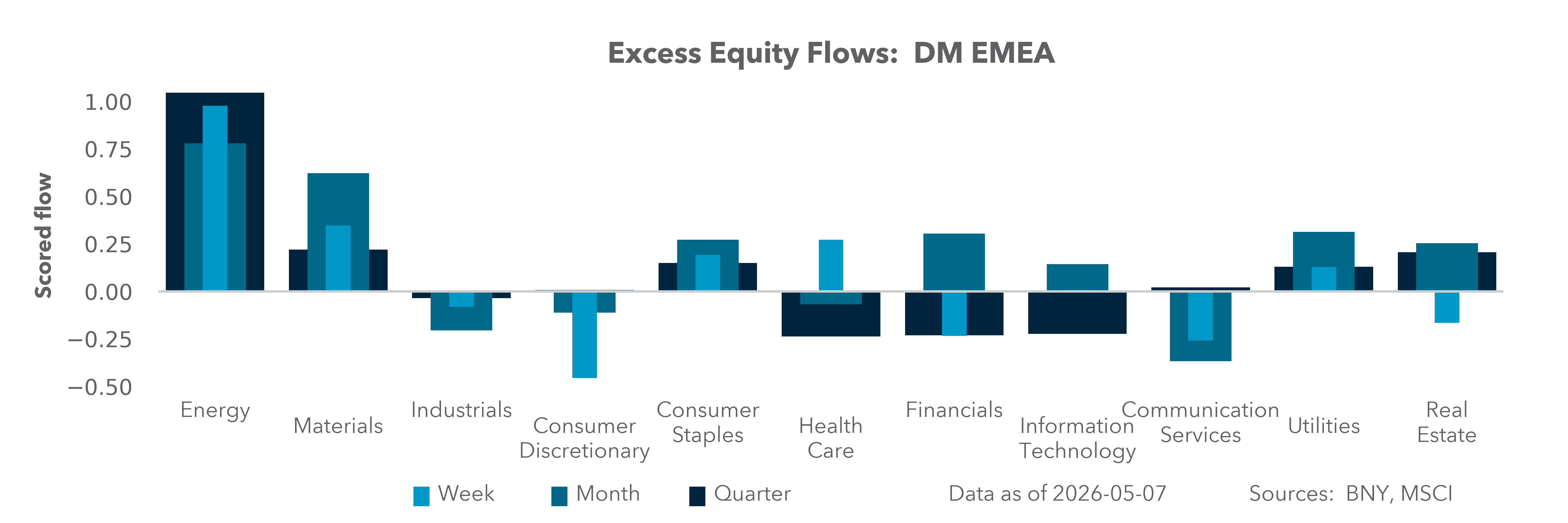 DM EMEA Equity Holdings