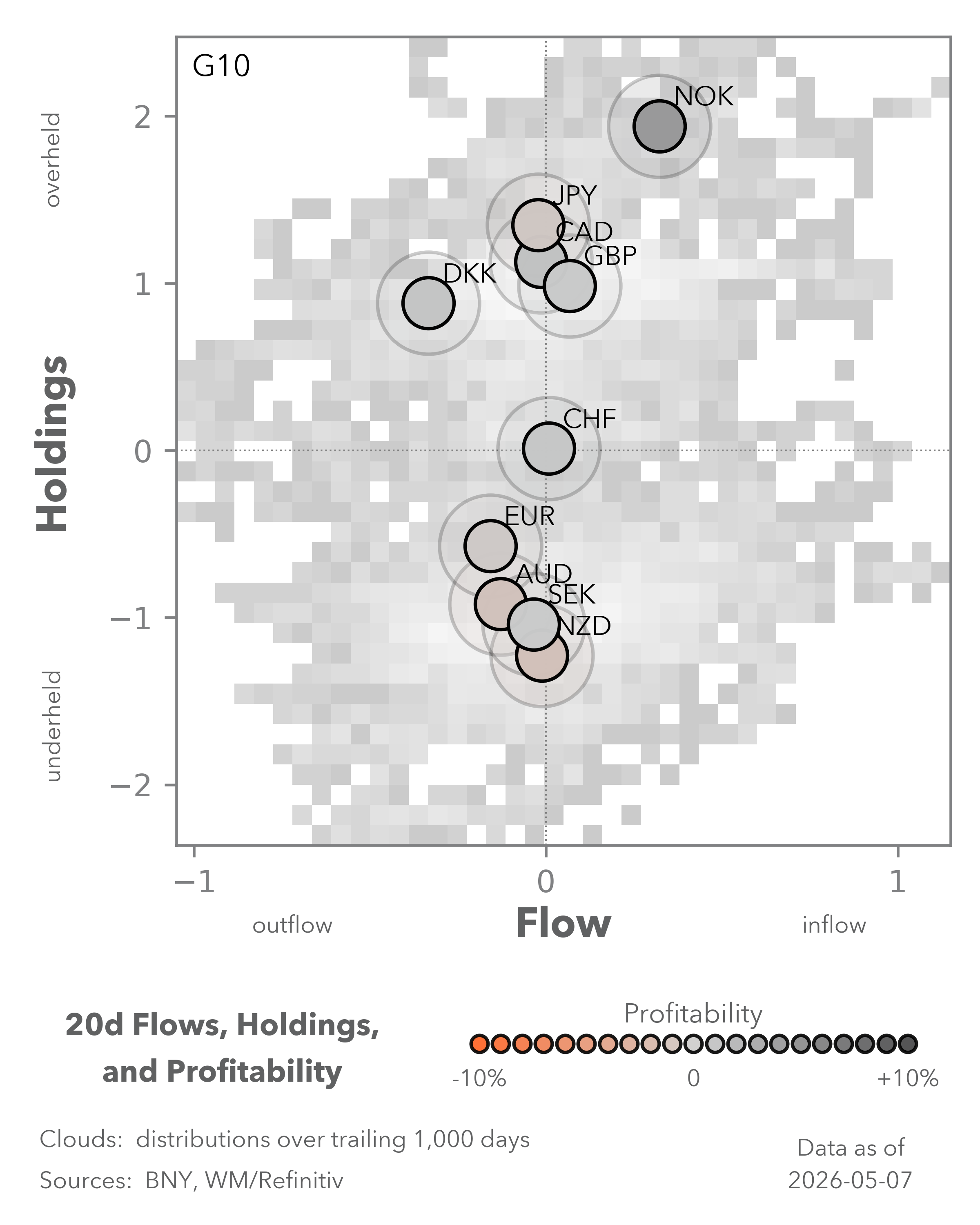 Equity Flows