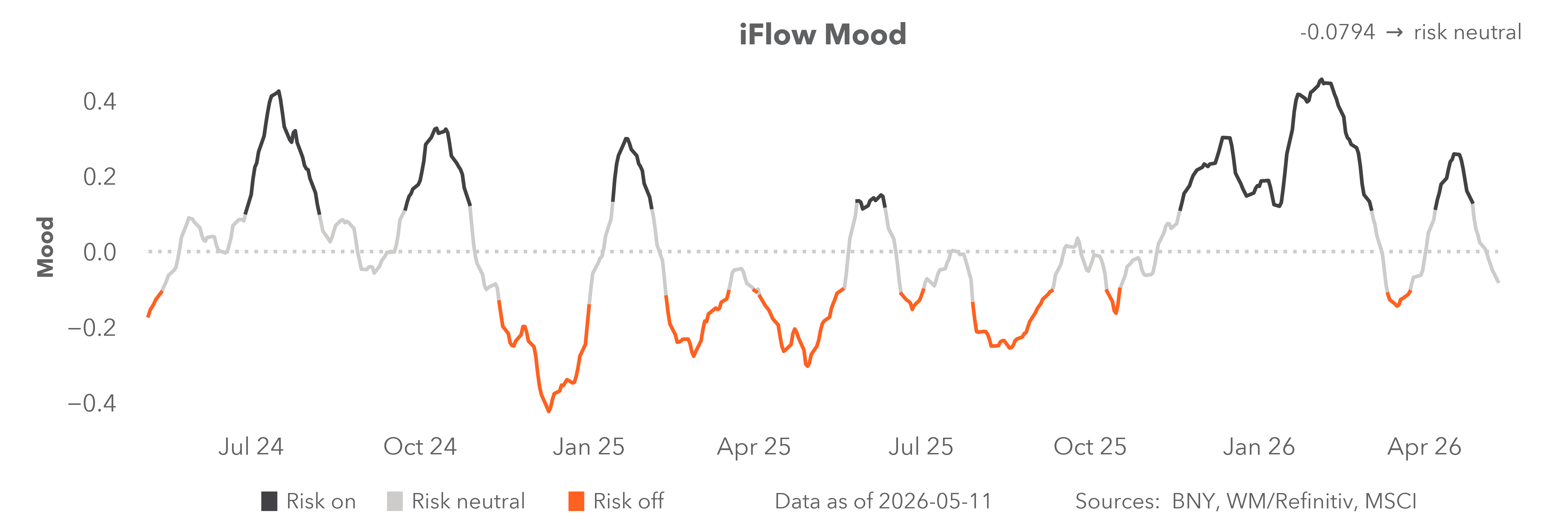 iFlow mood