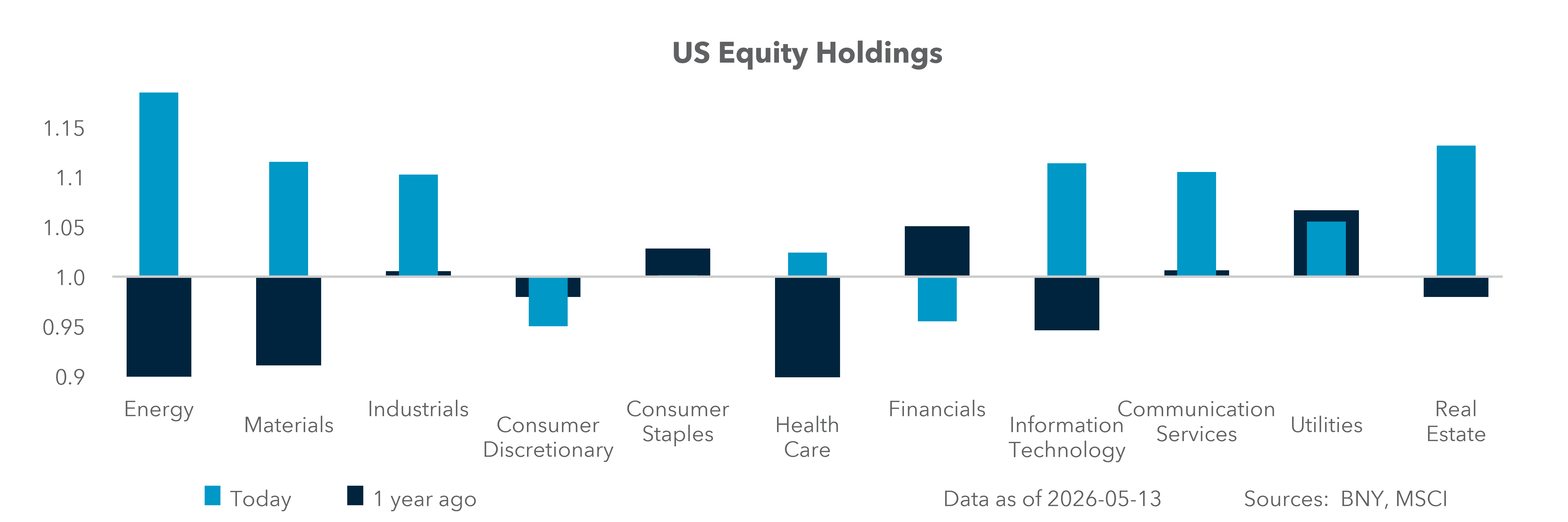 US Equity Holdings