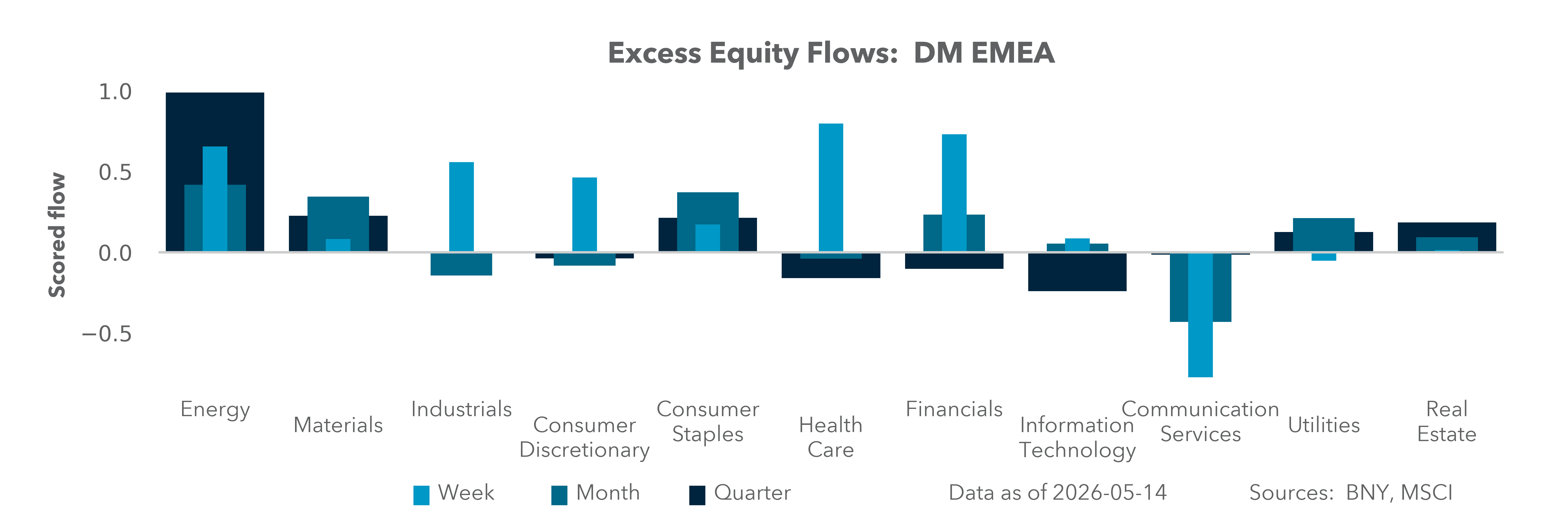 DM EMEA Equity Holdings