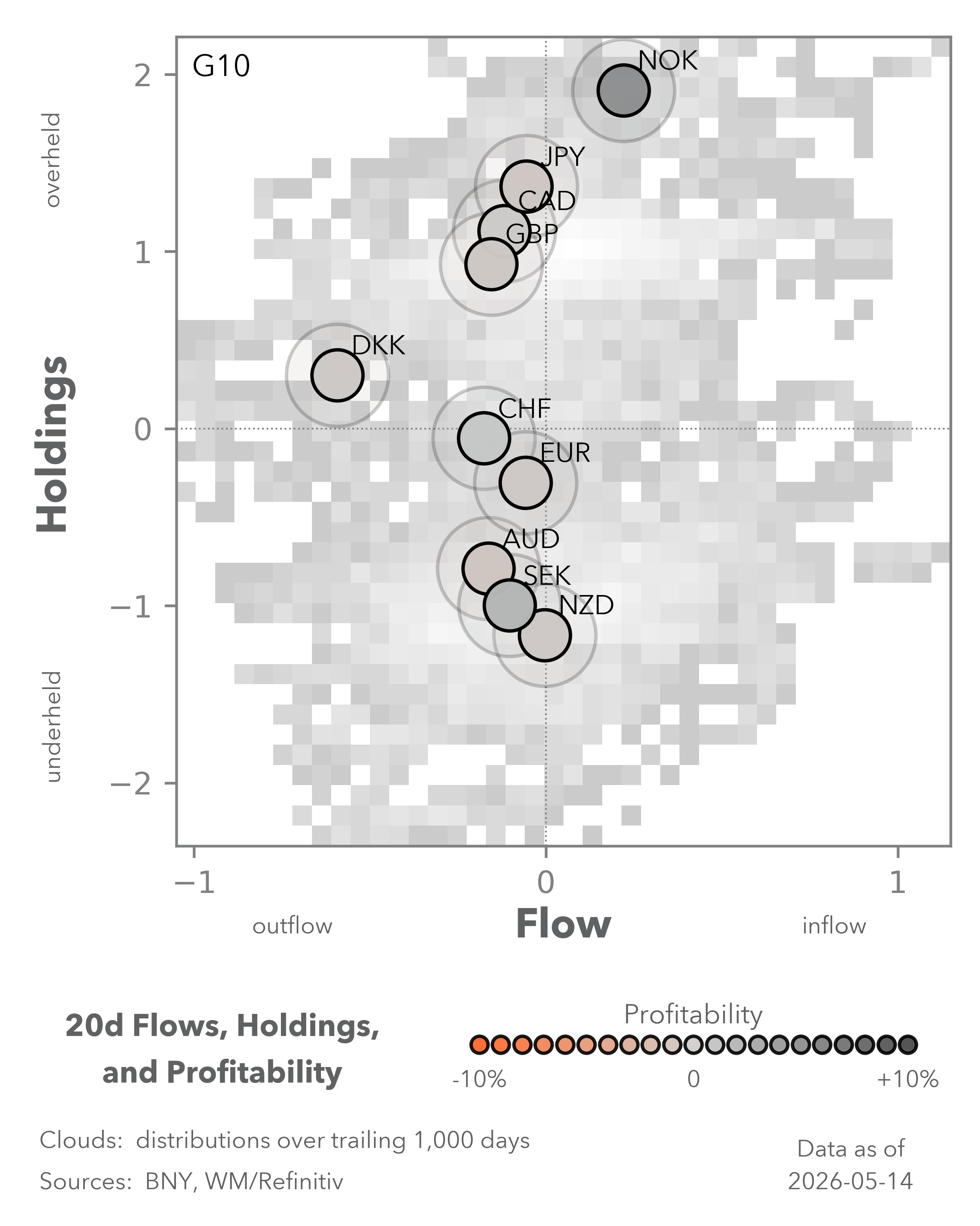 Equity Flows