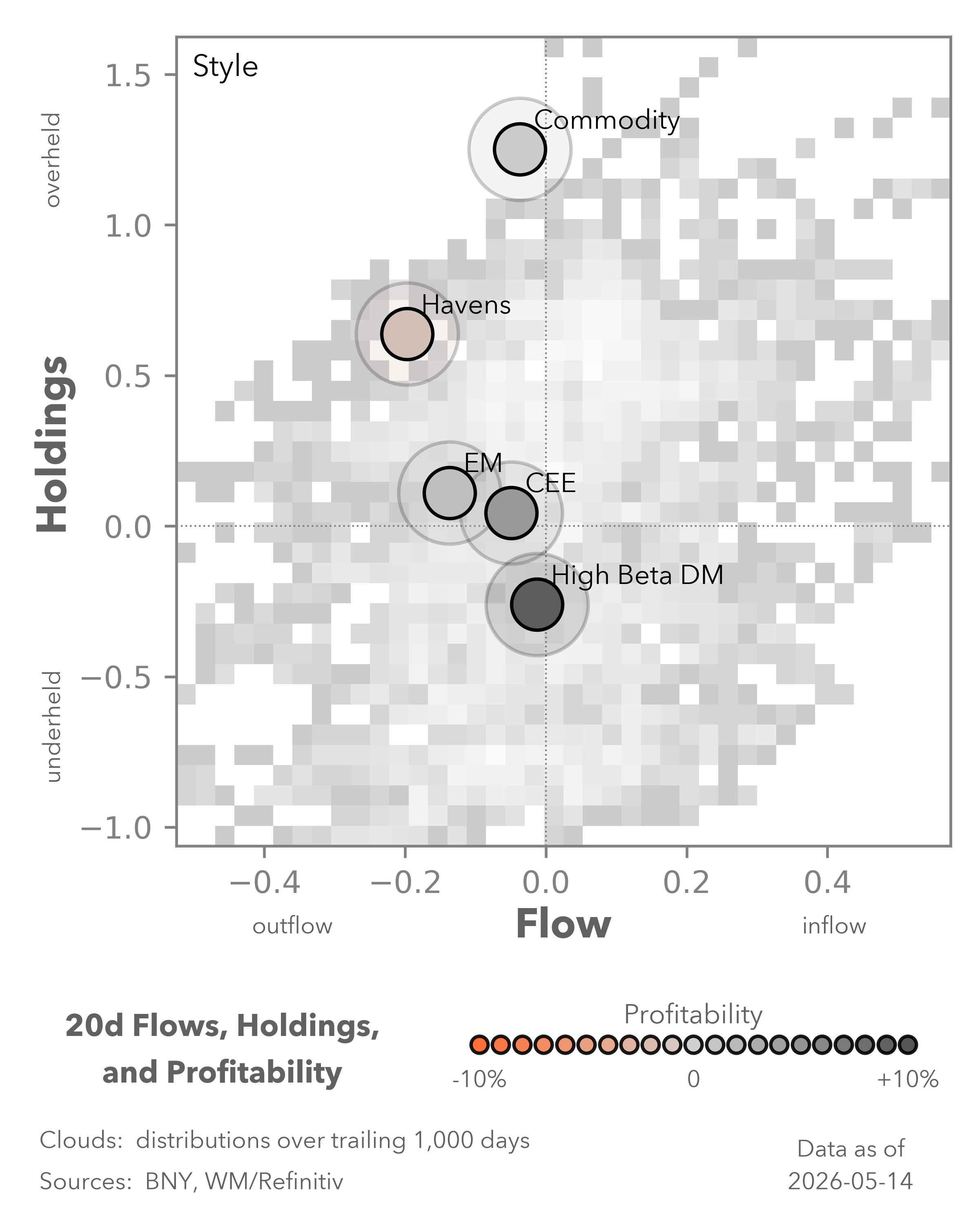 Equity Flows