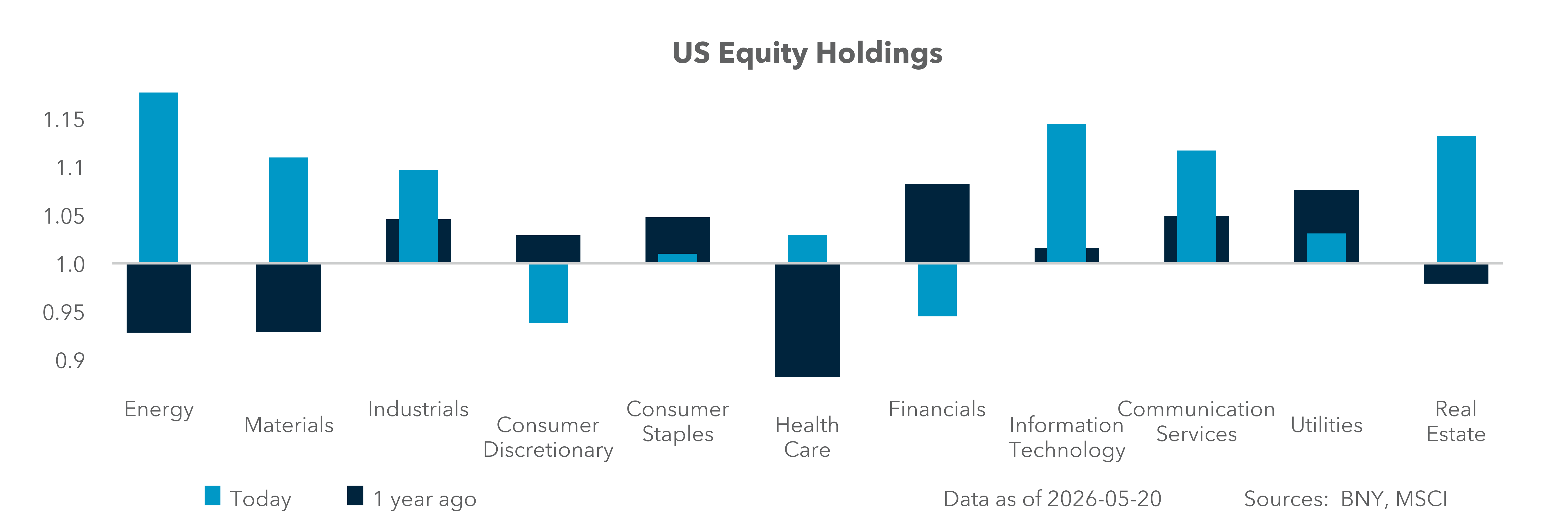 US Equity Holdings