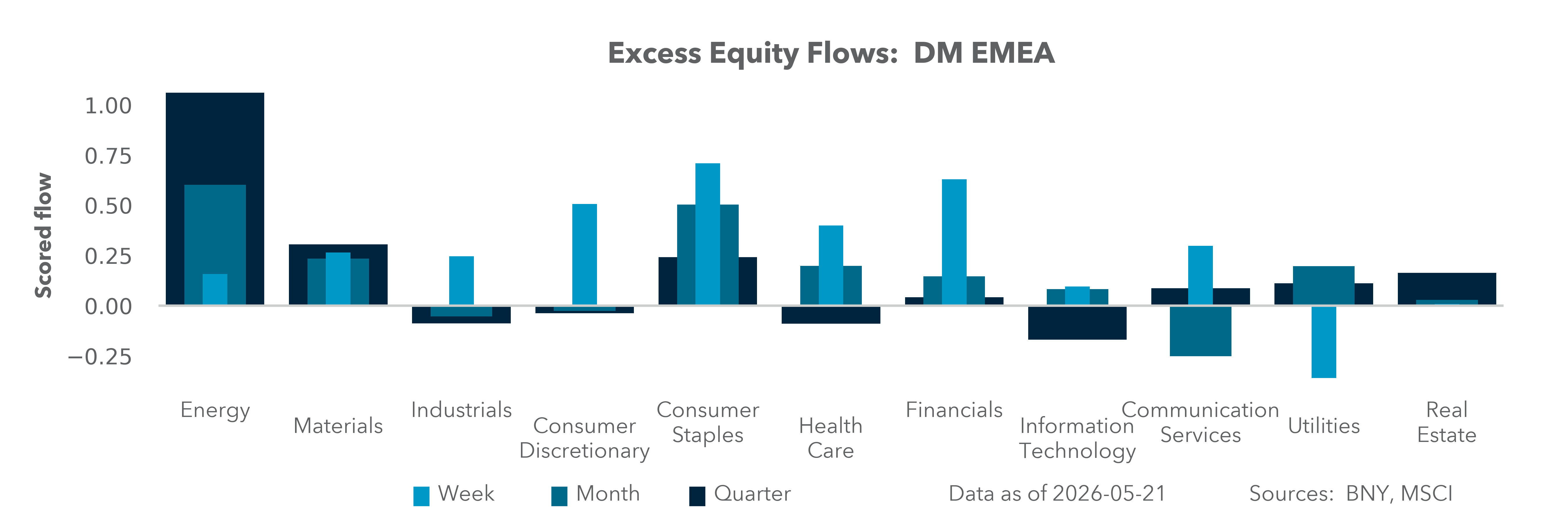 DM EMEA Equity Holdings