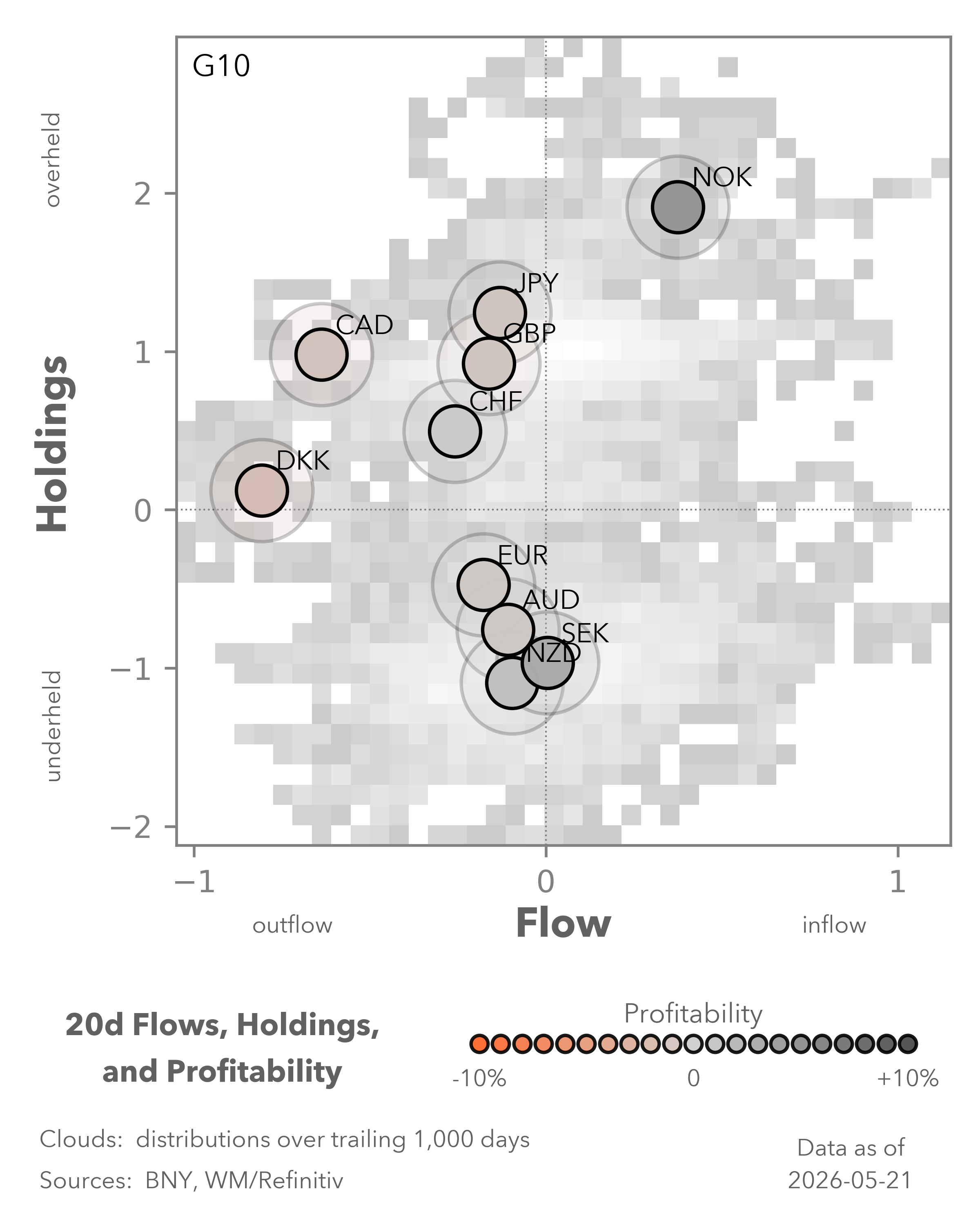 Equity Flows